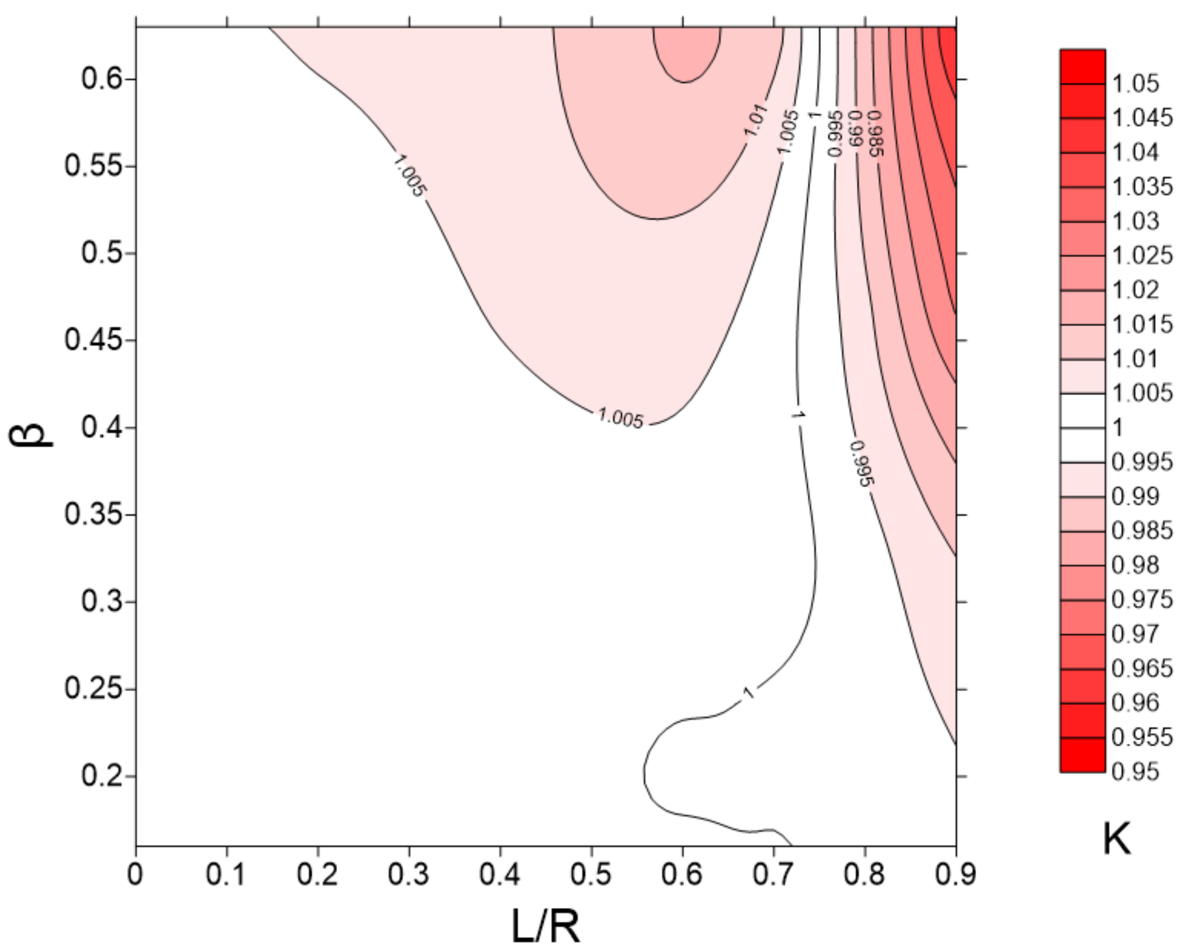 Sensors 22 02815 g008 Sensors 22 02815 g008