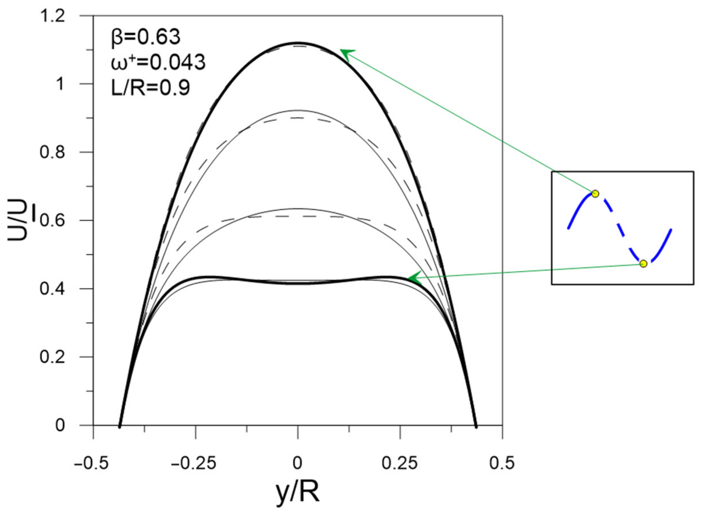 Sensors 22 02815 g009 Sensors 22 02815 g009