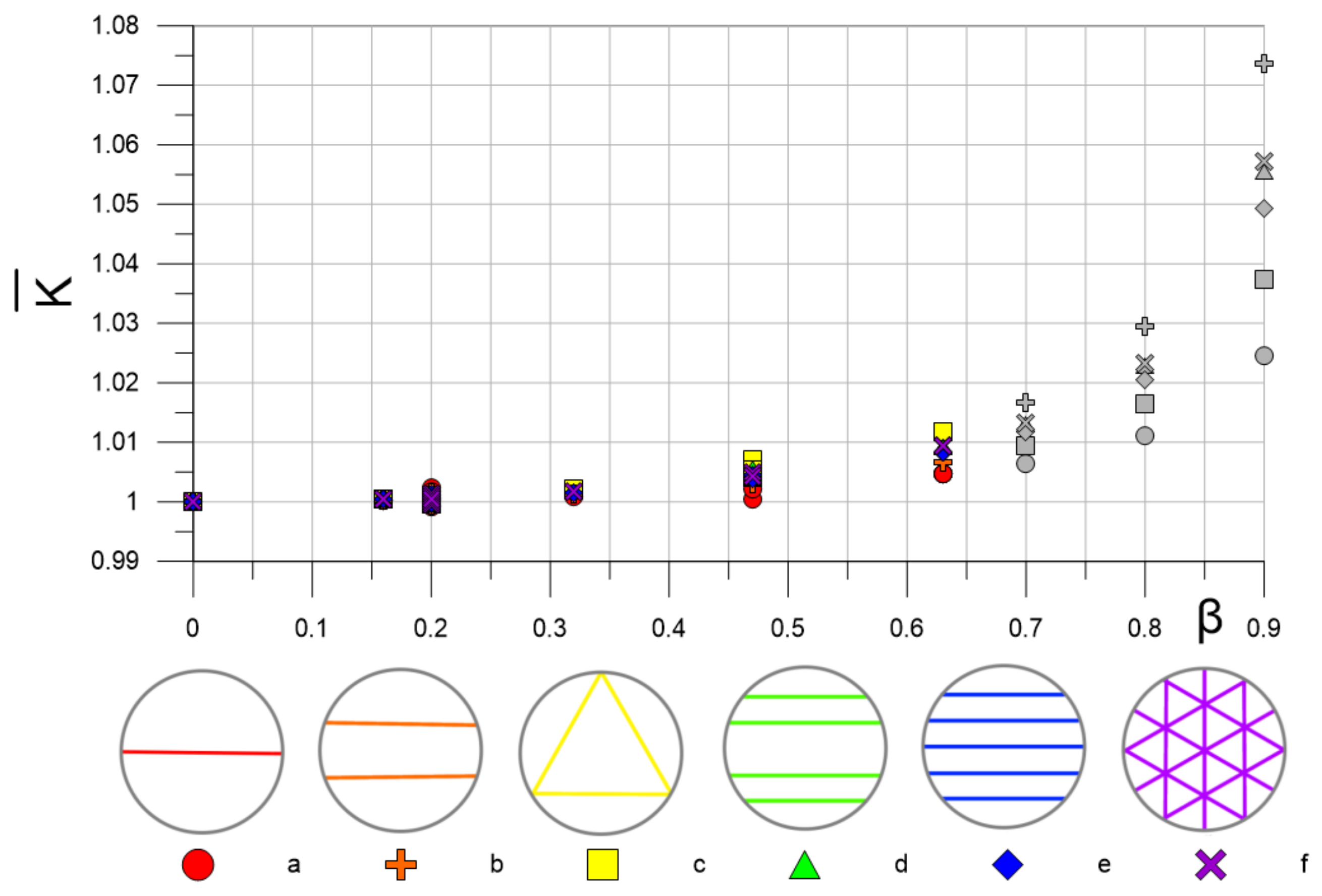 Sensors 22 02815 g010 Sensors 22 02815 g010