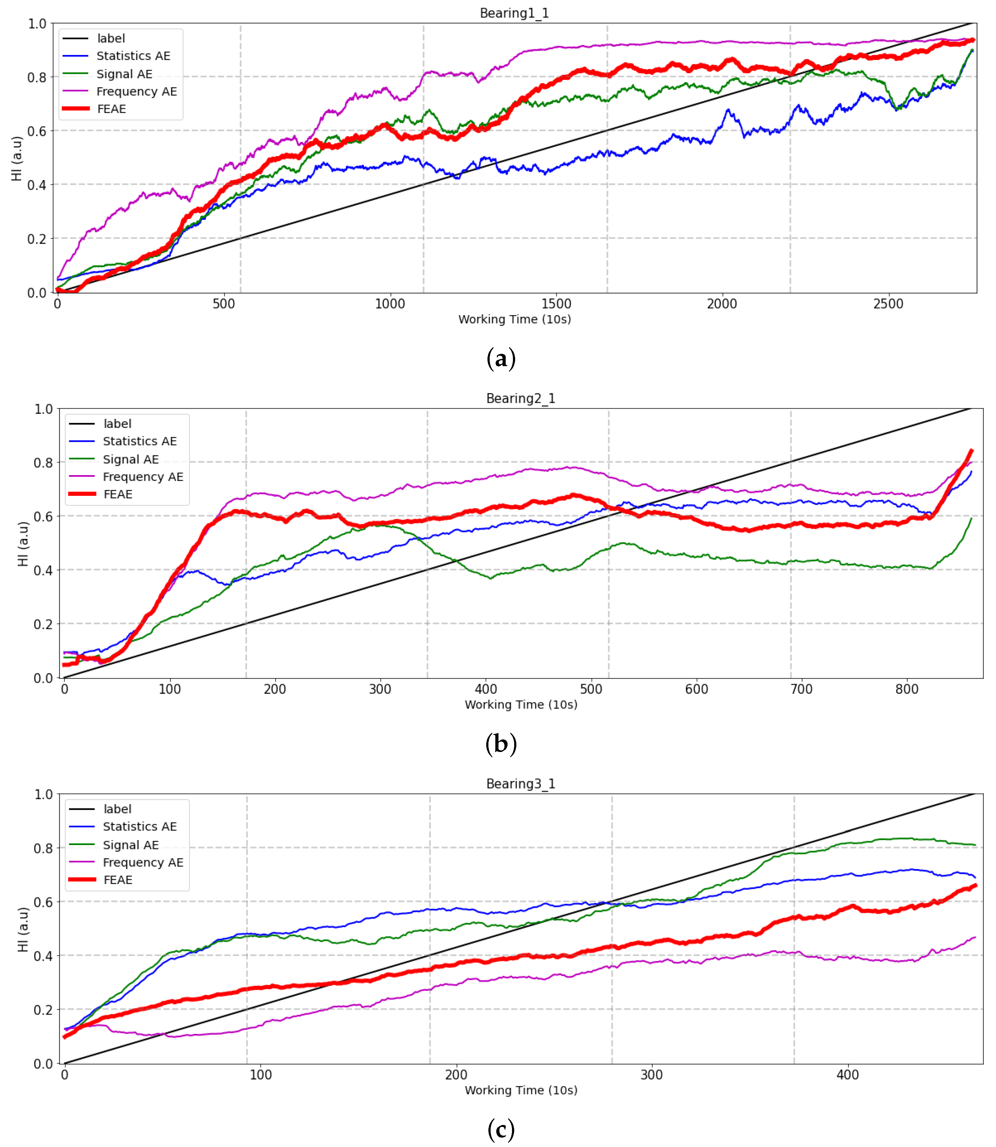 Sensors 22 02817 g010 550