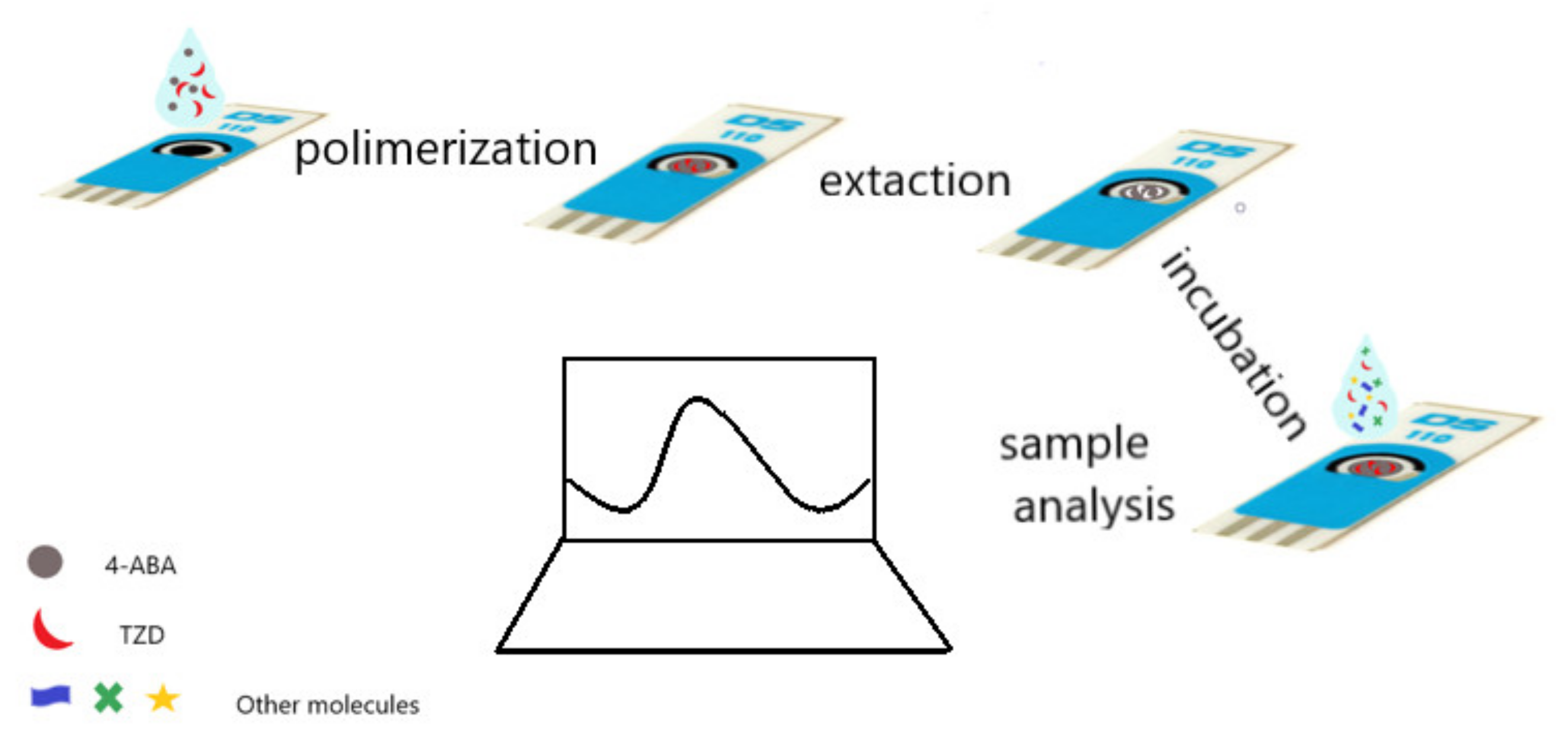 Sensors 22 02819 g002