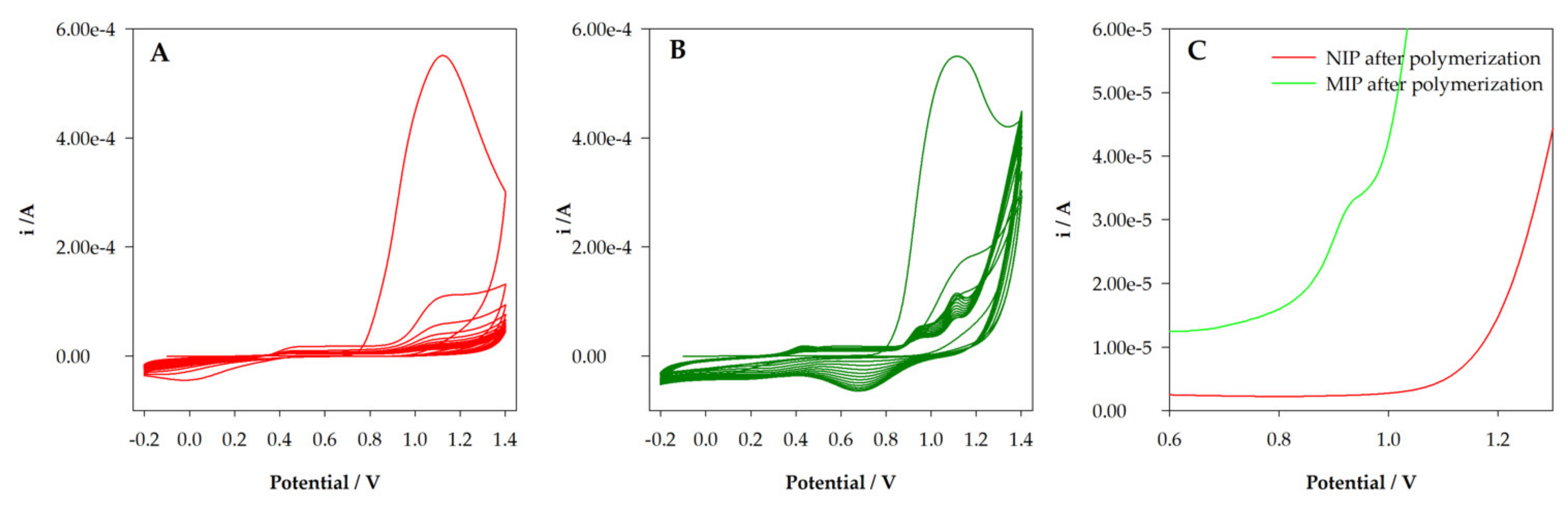Sensors 22 02819 g003