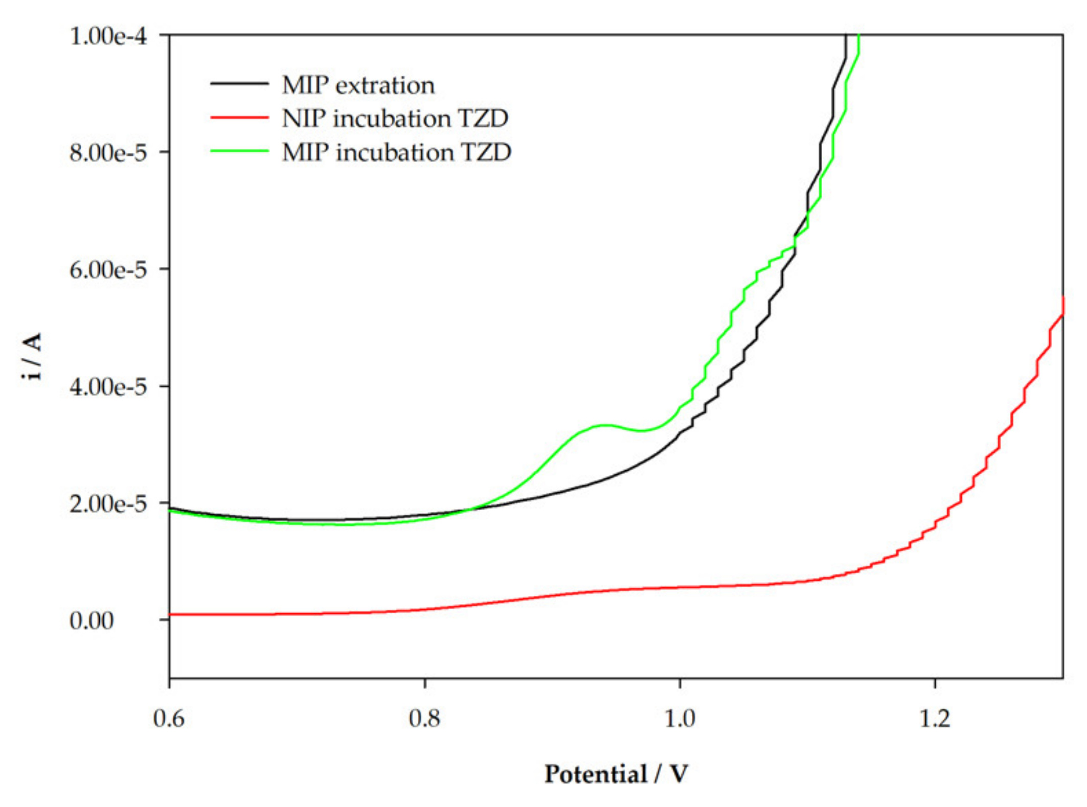 Sensors 22 02819 g004