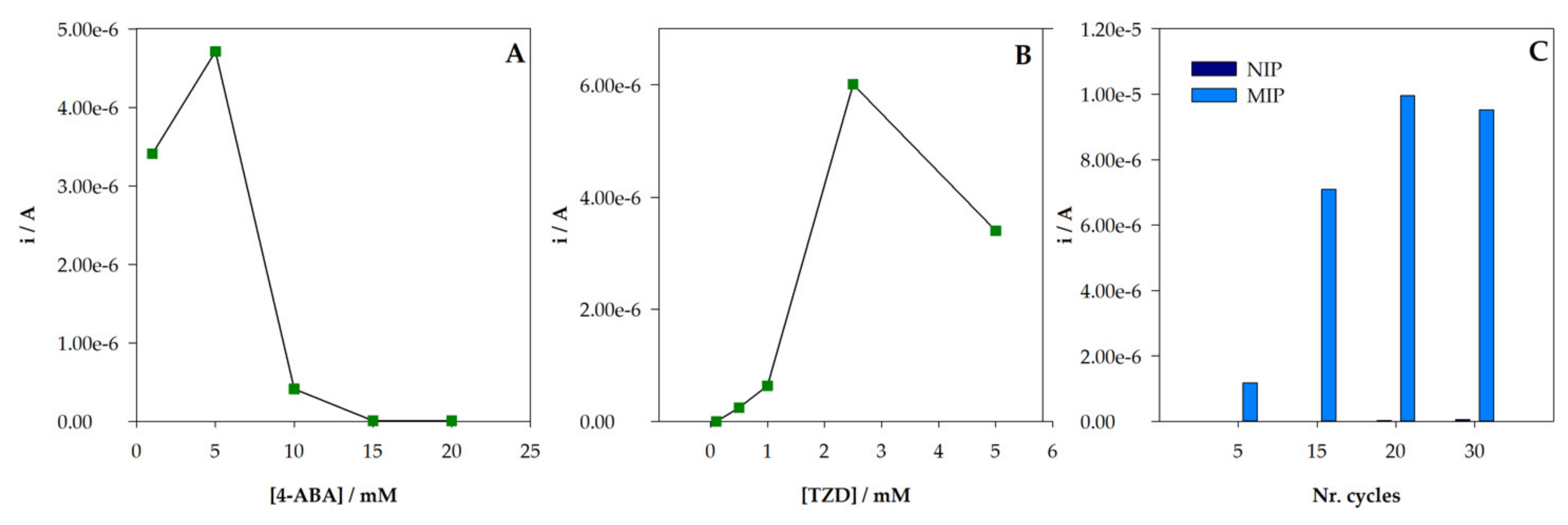 Sensors 22 02819 g005