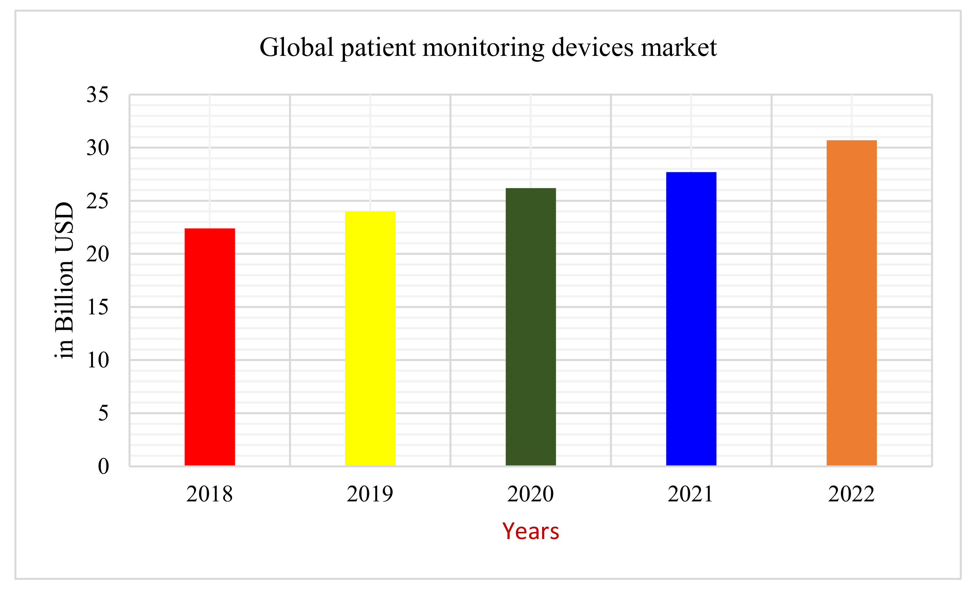 Sensors 22 02820 g001 550