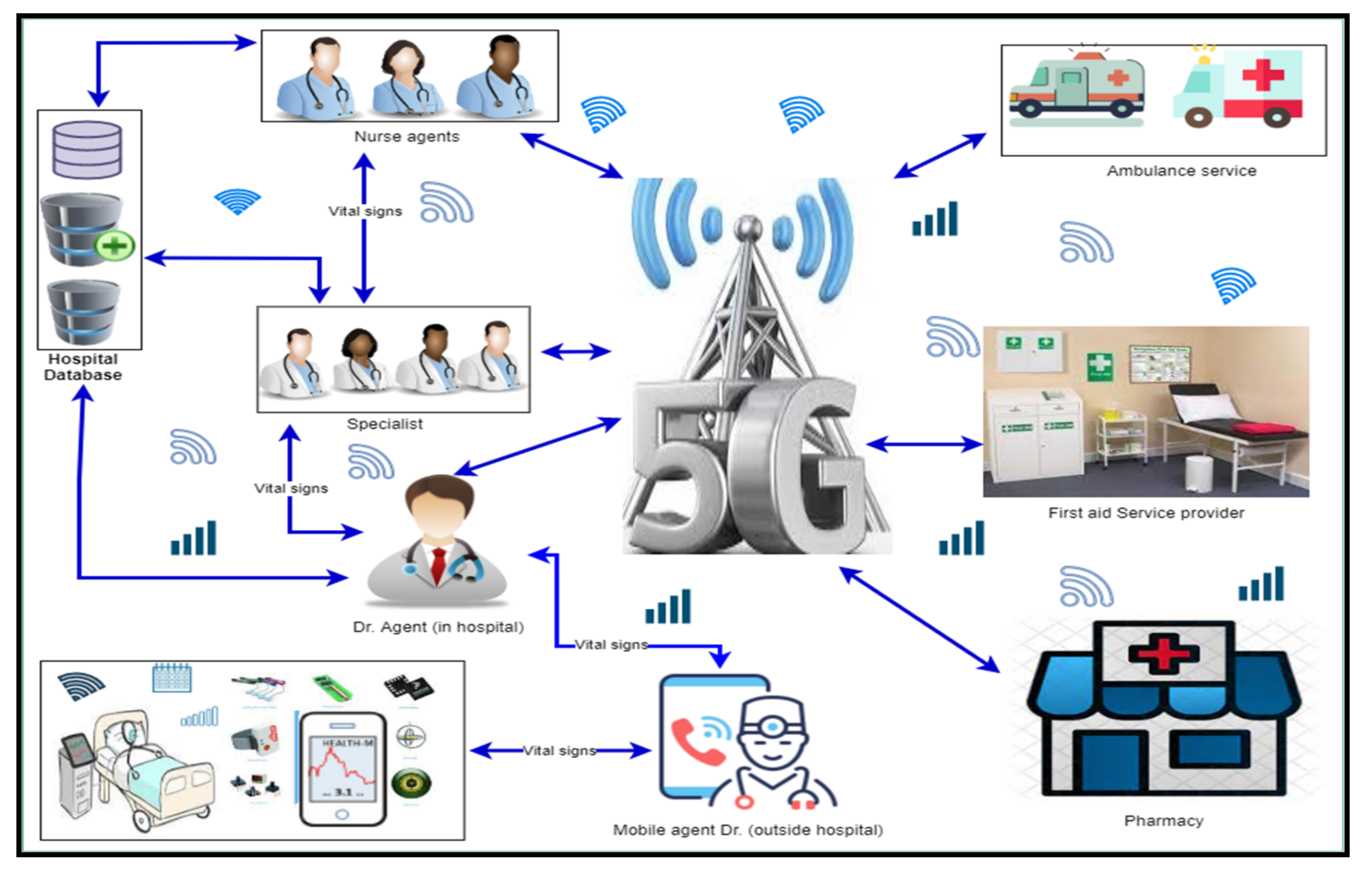 Sensors 22 02820 g002 550