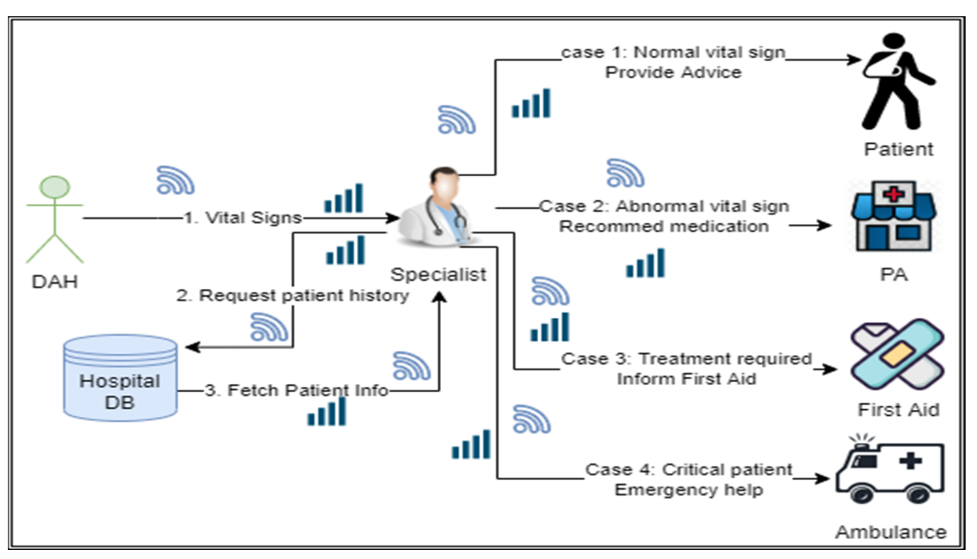 Sensors 22 02820 g005 550