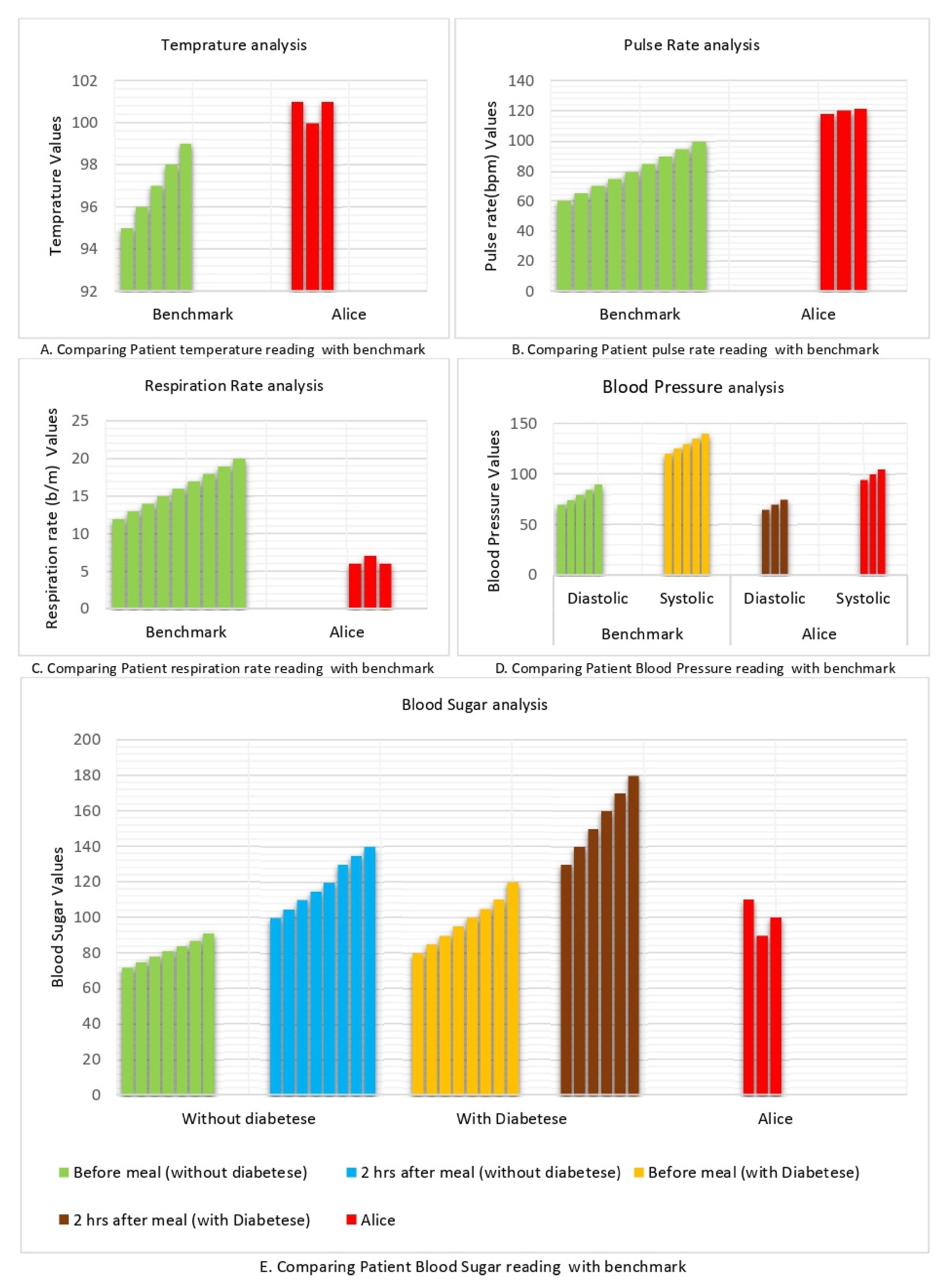 Sensors 22 02820 g006 550