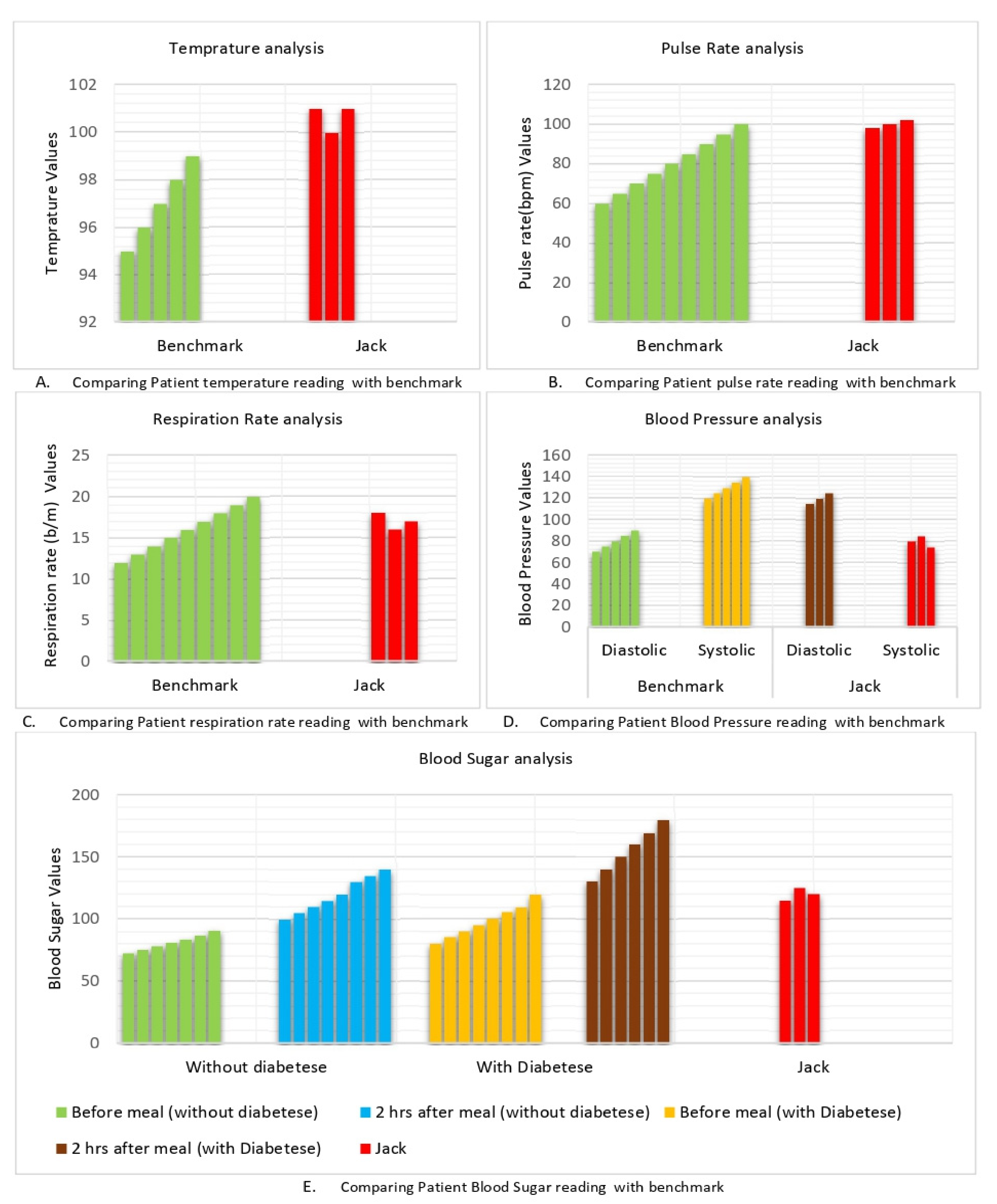 Sensors 22 02820 g007 550