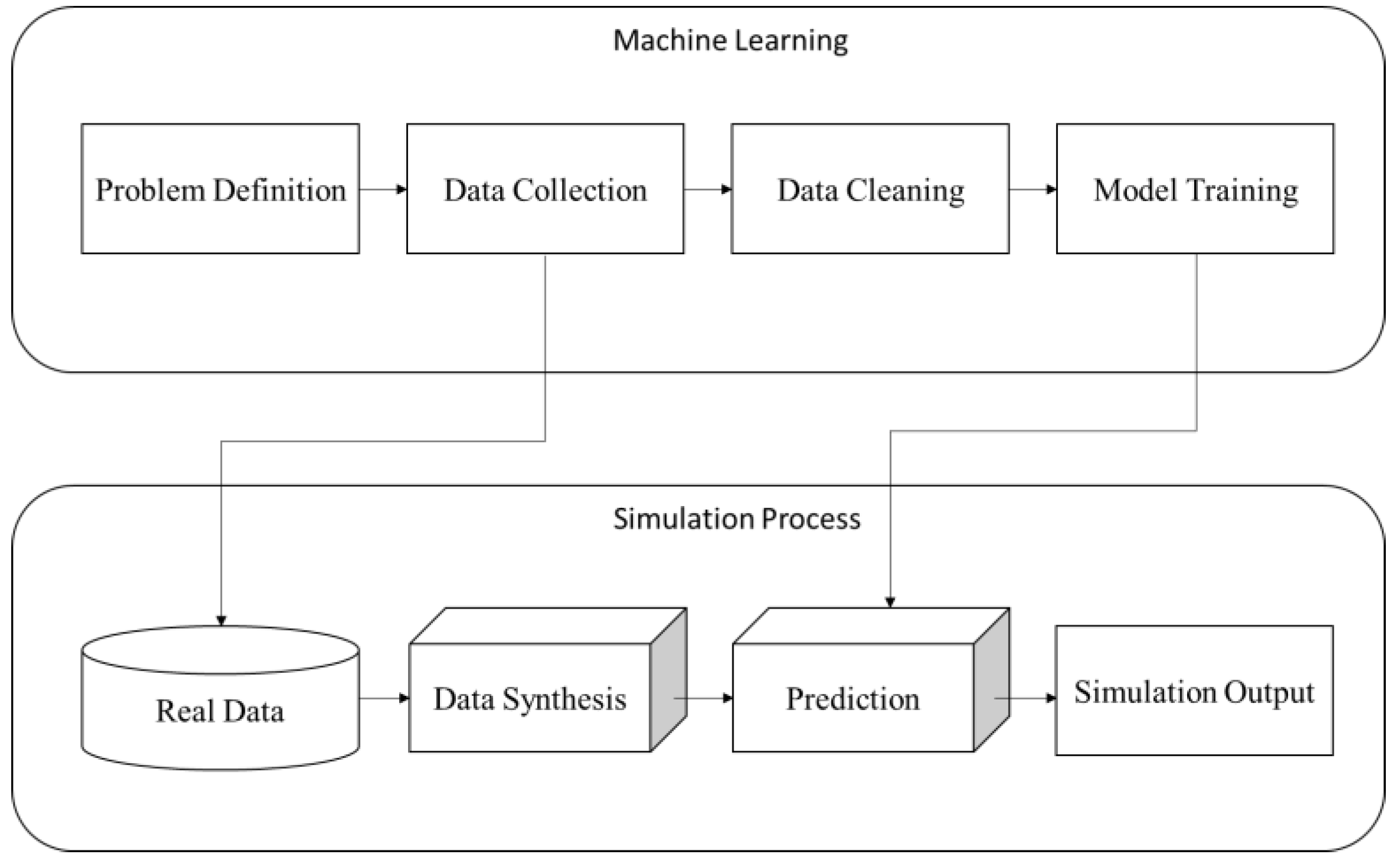 Sensors 22 02821 g004