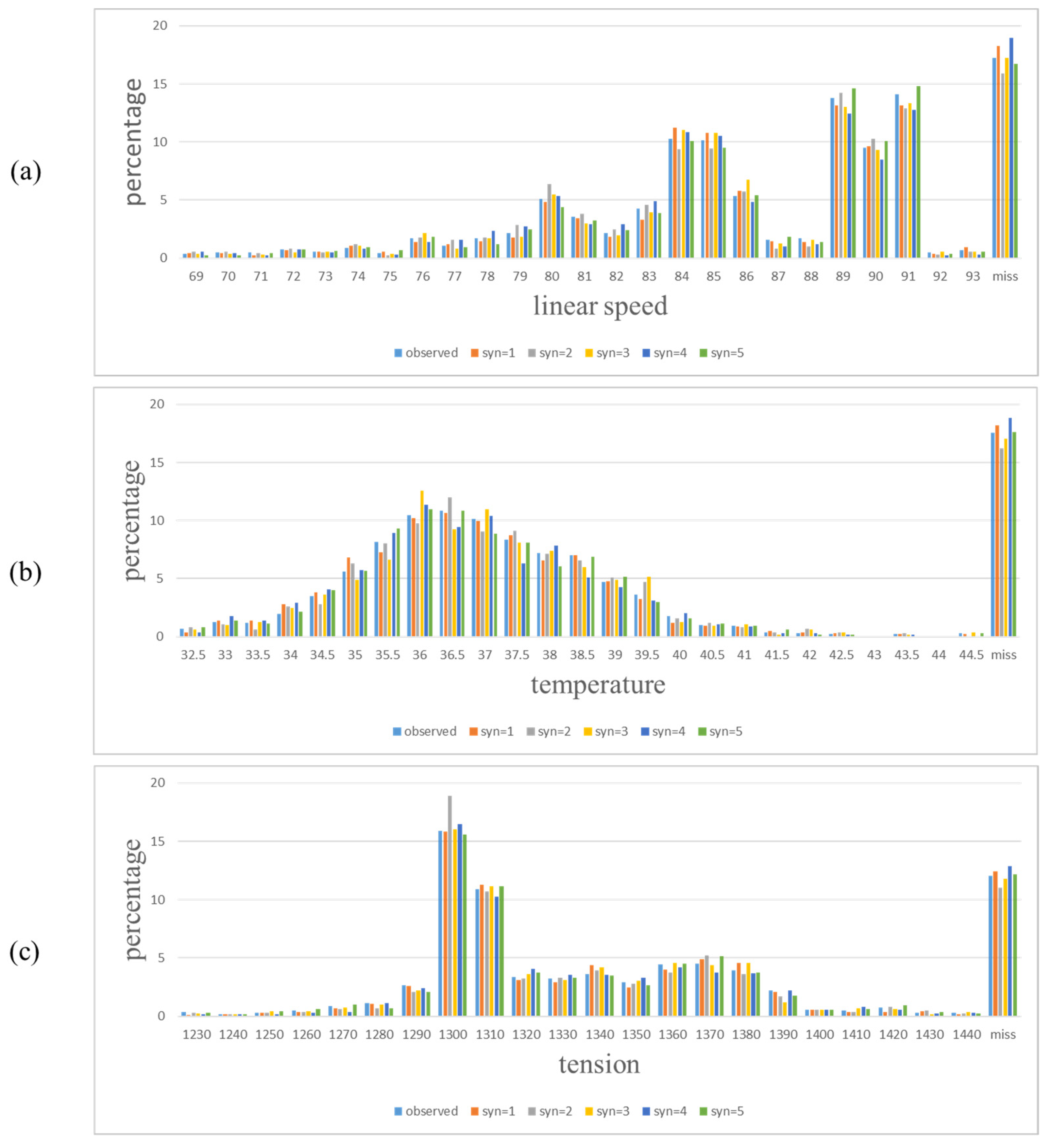 Sensors 22 02821 g006
