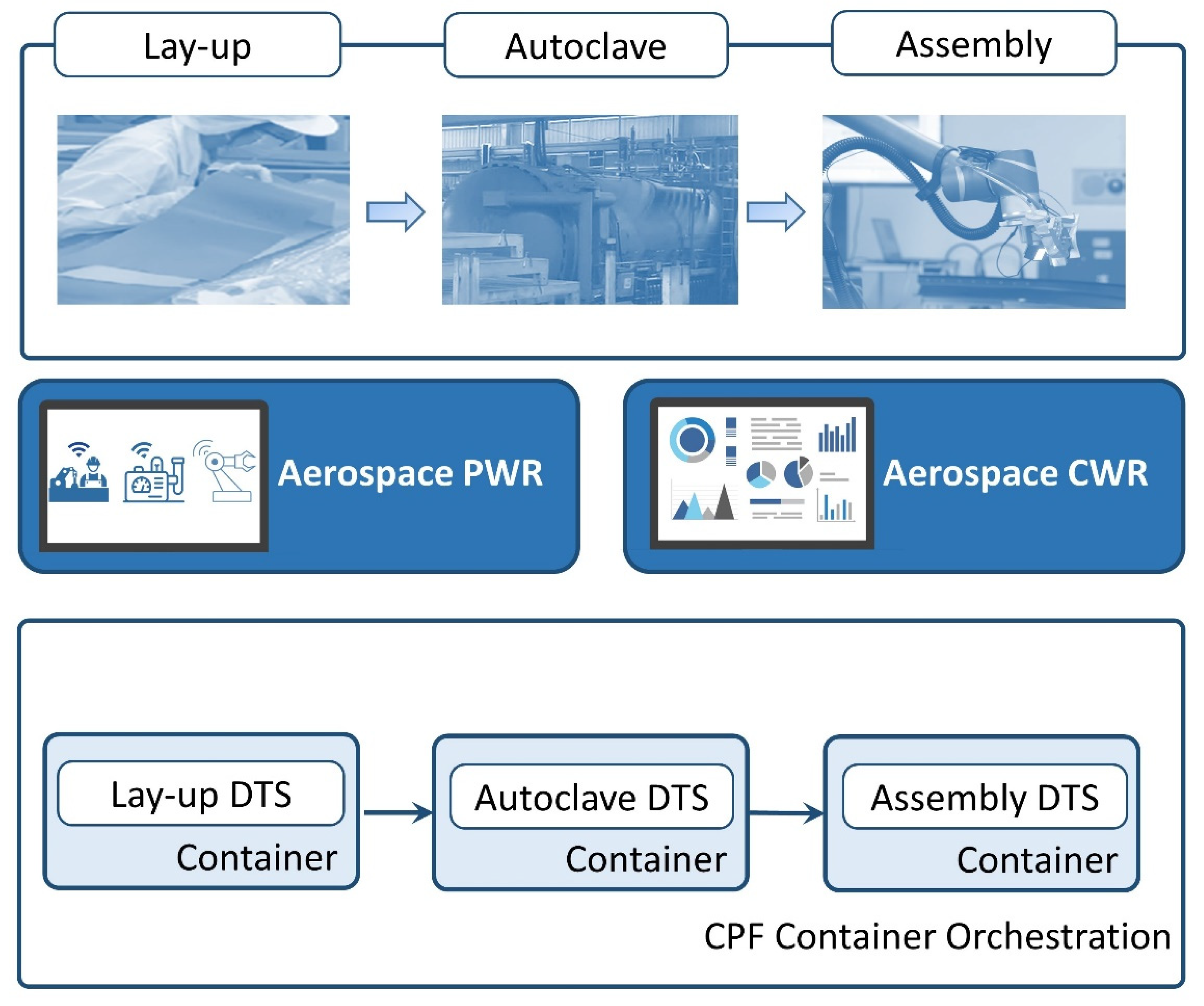 Sensors 22 02821 g007