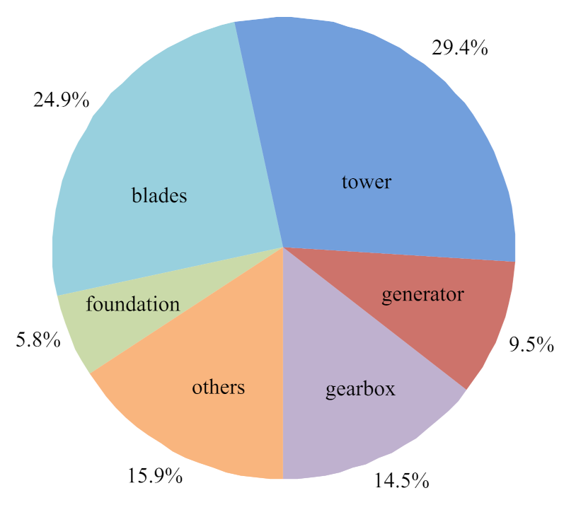 Sensors 22 02822 g009 550