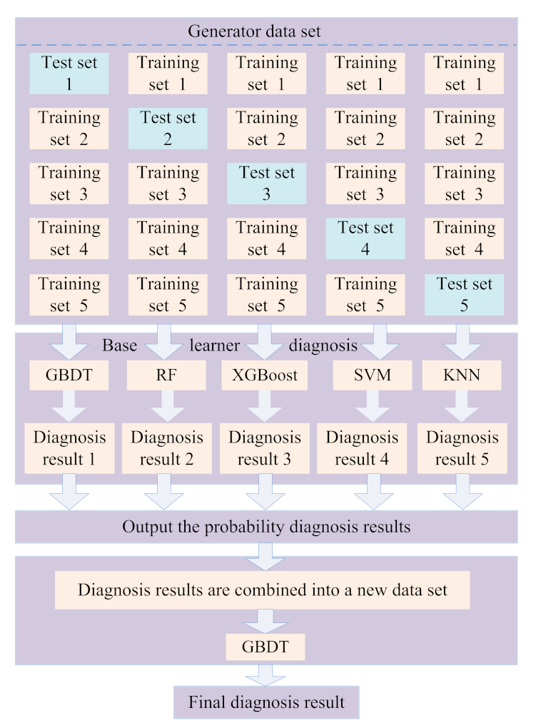 Sensors 22 02822 g011 550