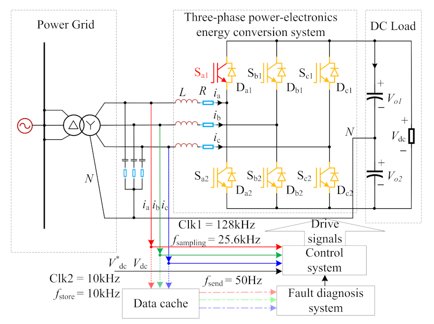 Sensors 22 02822 g014 550