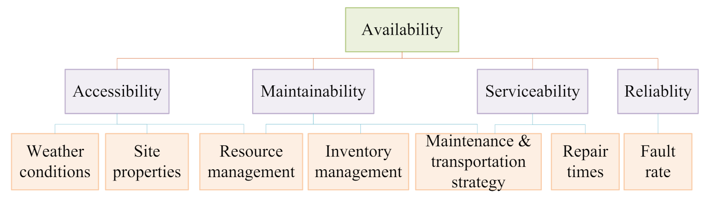 Sensors 22 02822 g020 550