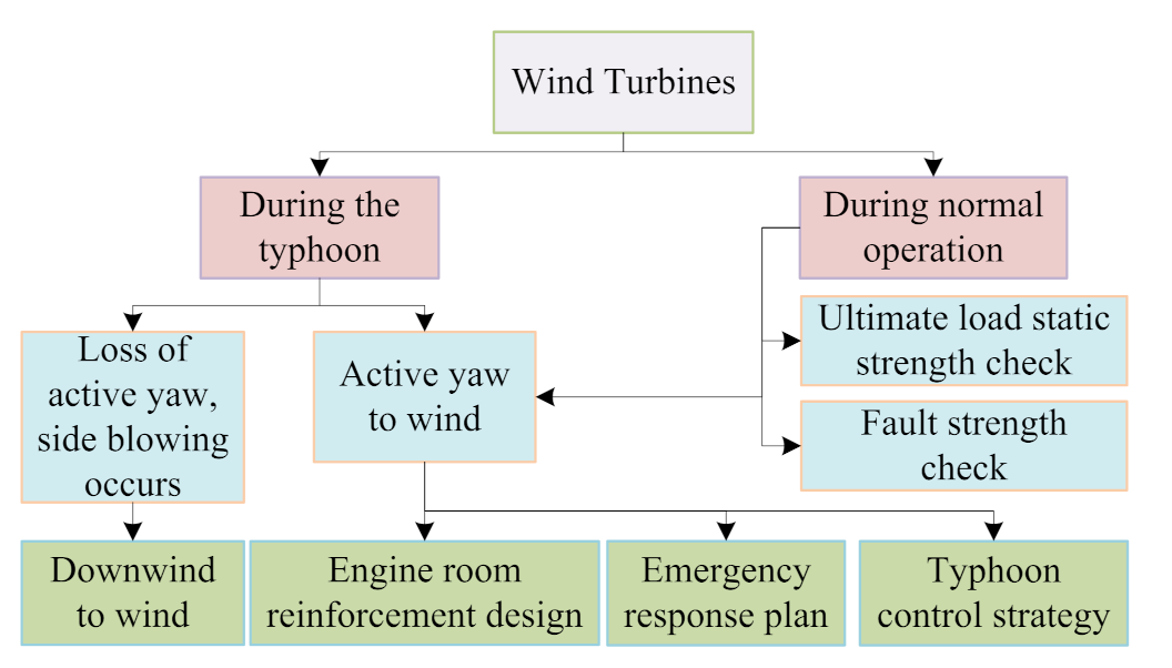 Sensors 22 02822 g021 550