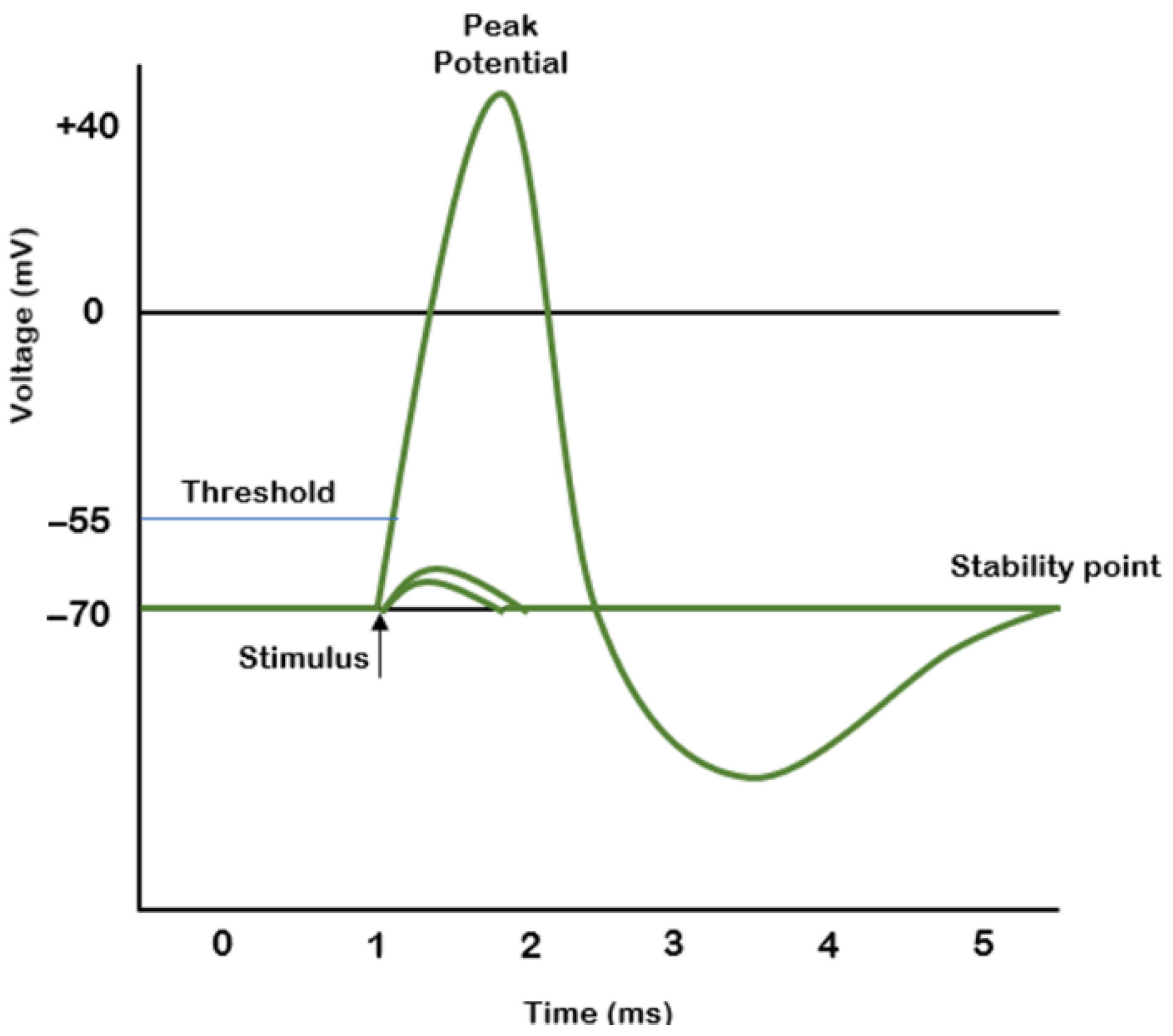 Sensors 22 02823 g001 550