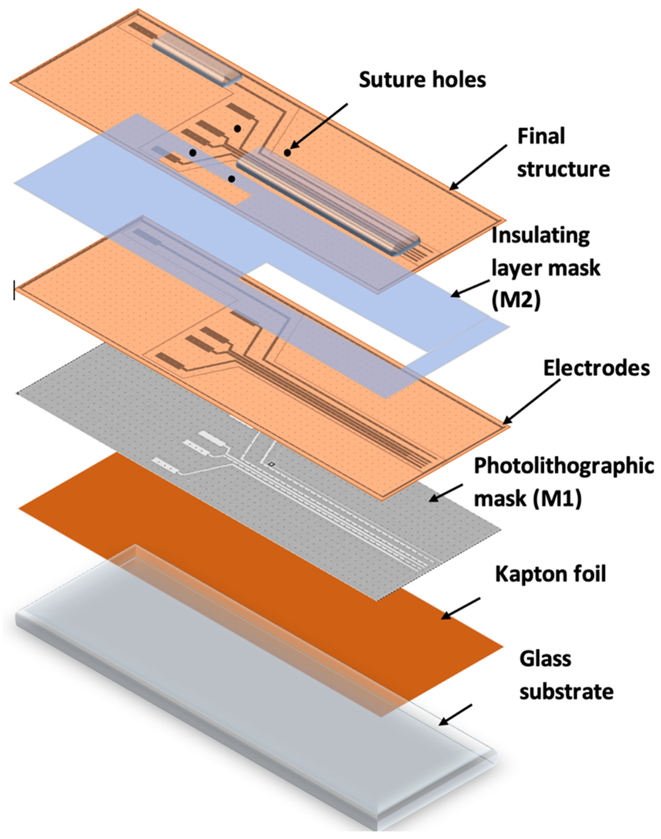 Sensors 22 02823 g003 550