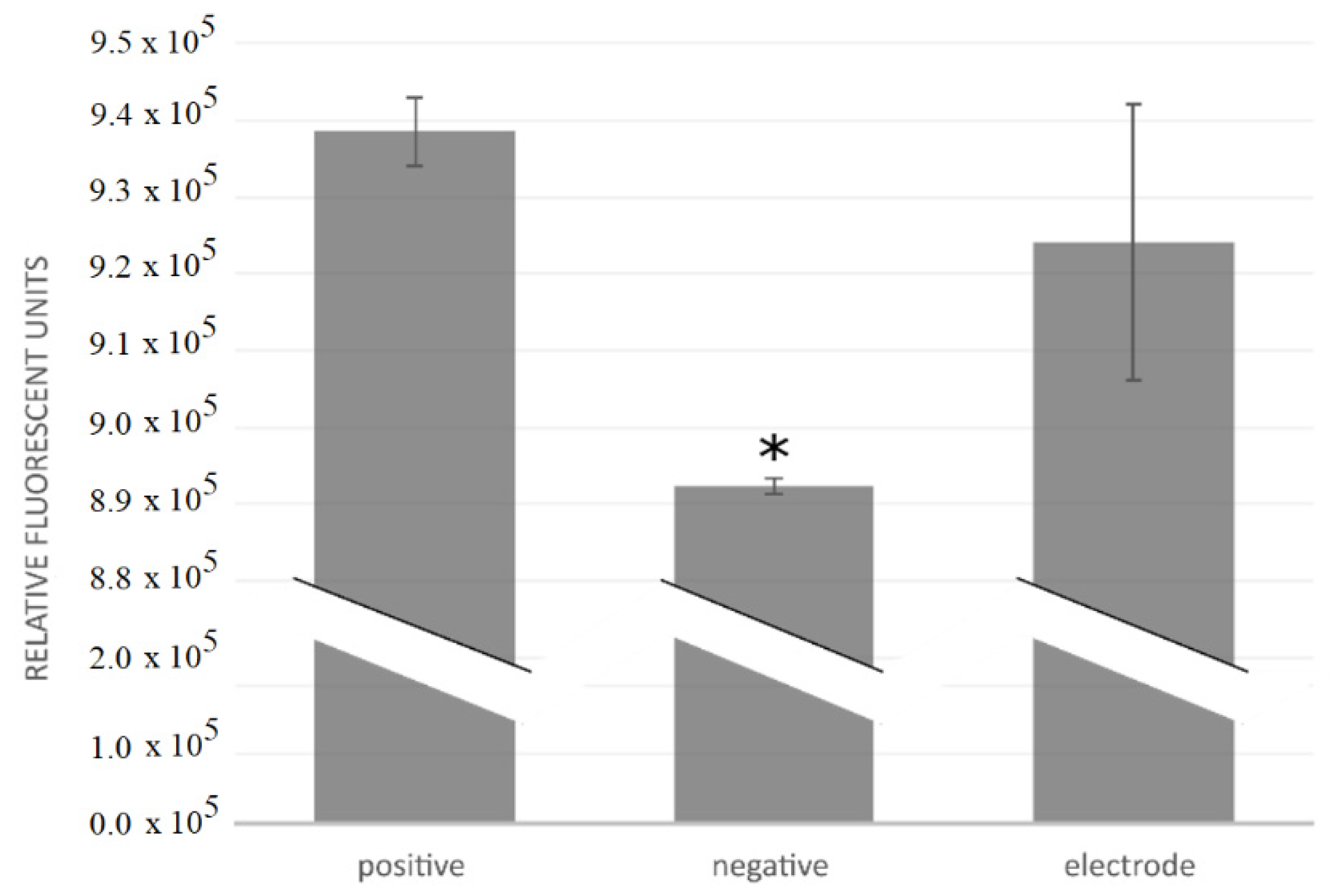 Sensors 22 02823 g012 550
