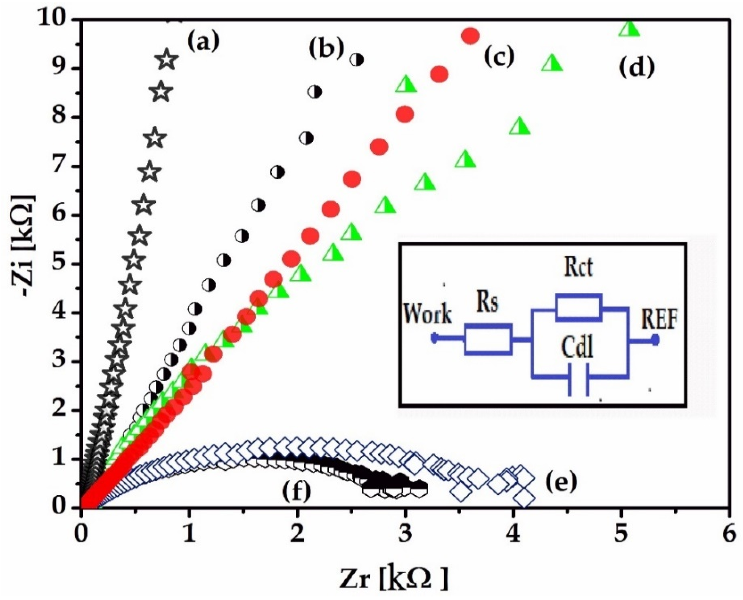 Sensors 22 02823 g013 550