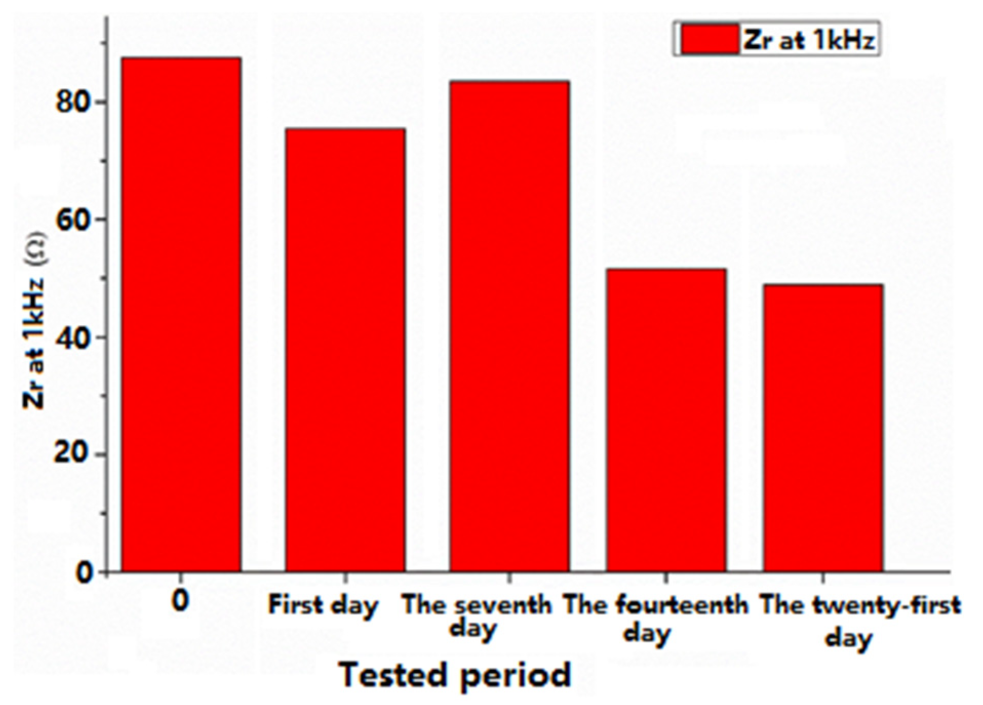 Sensors 22 02823 g016 550