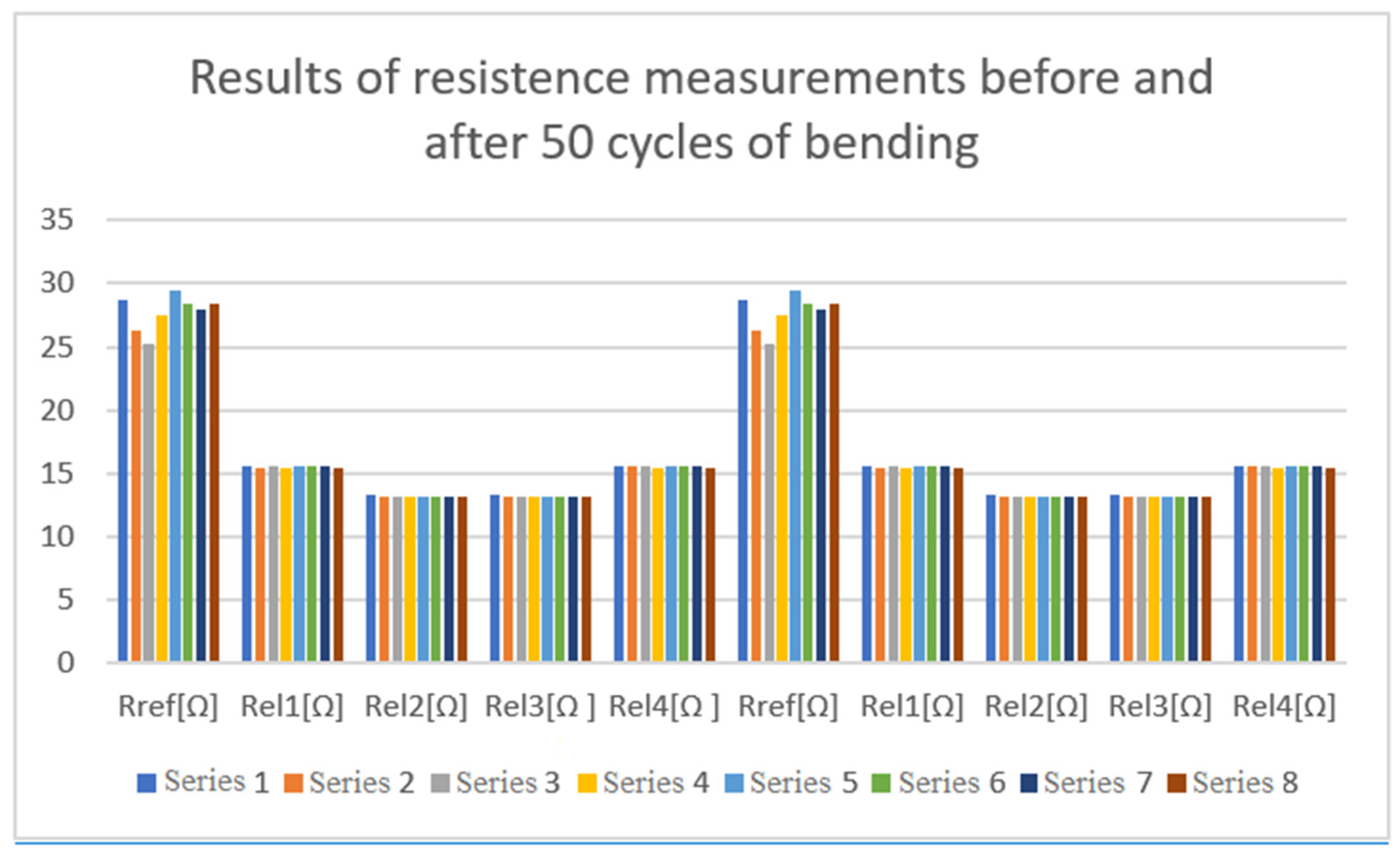 Sensors 22 02823 g017 550