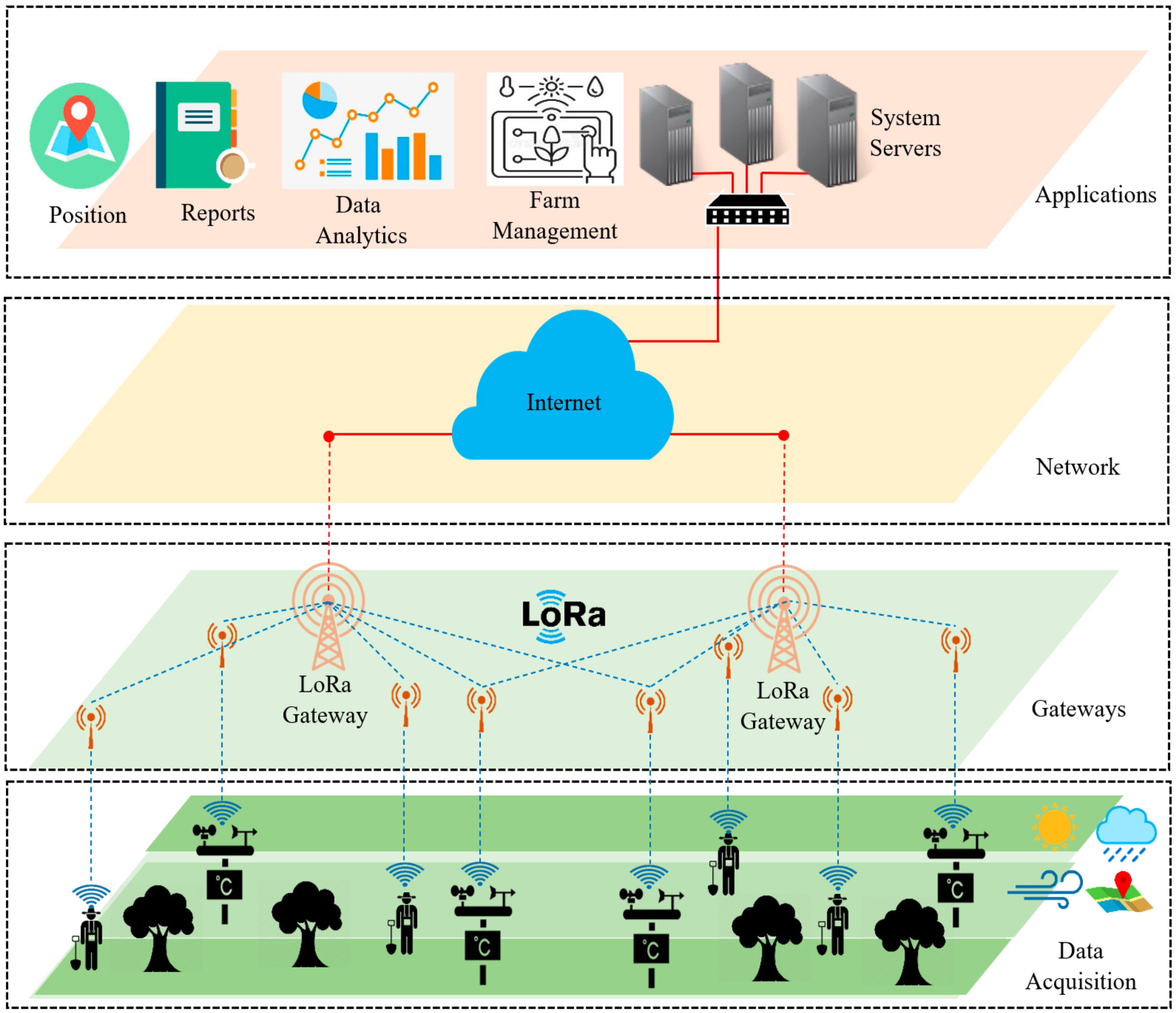 Sensors 22 02824 g002 550