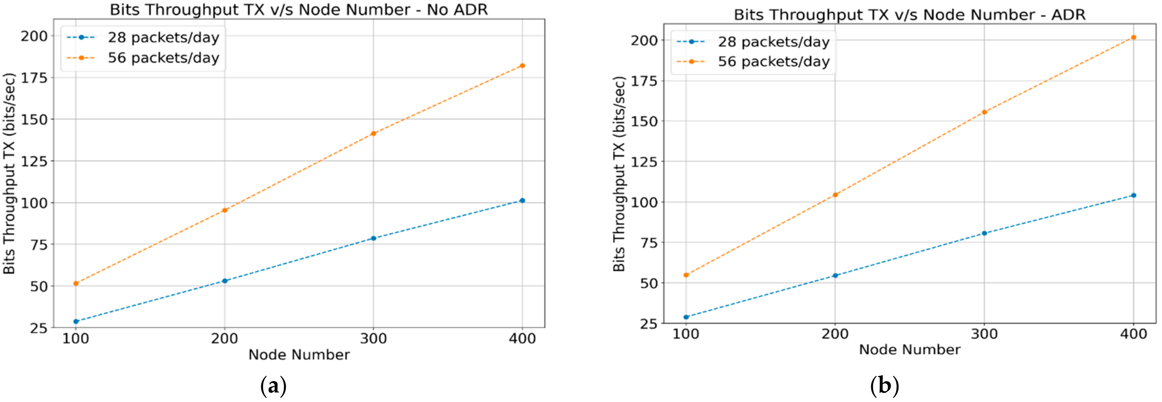 Sensors 22 02824 g007 550