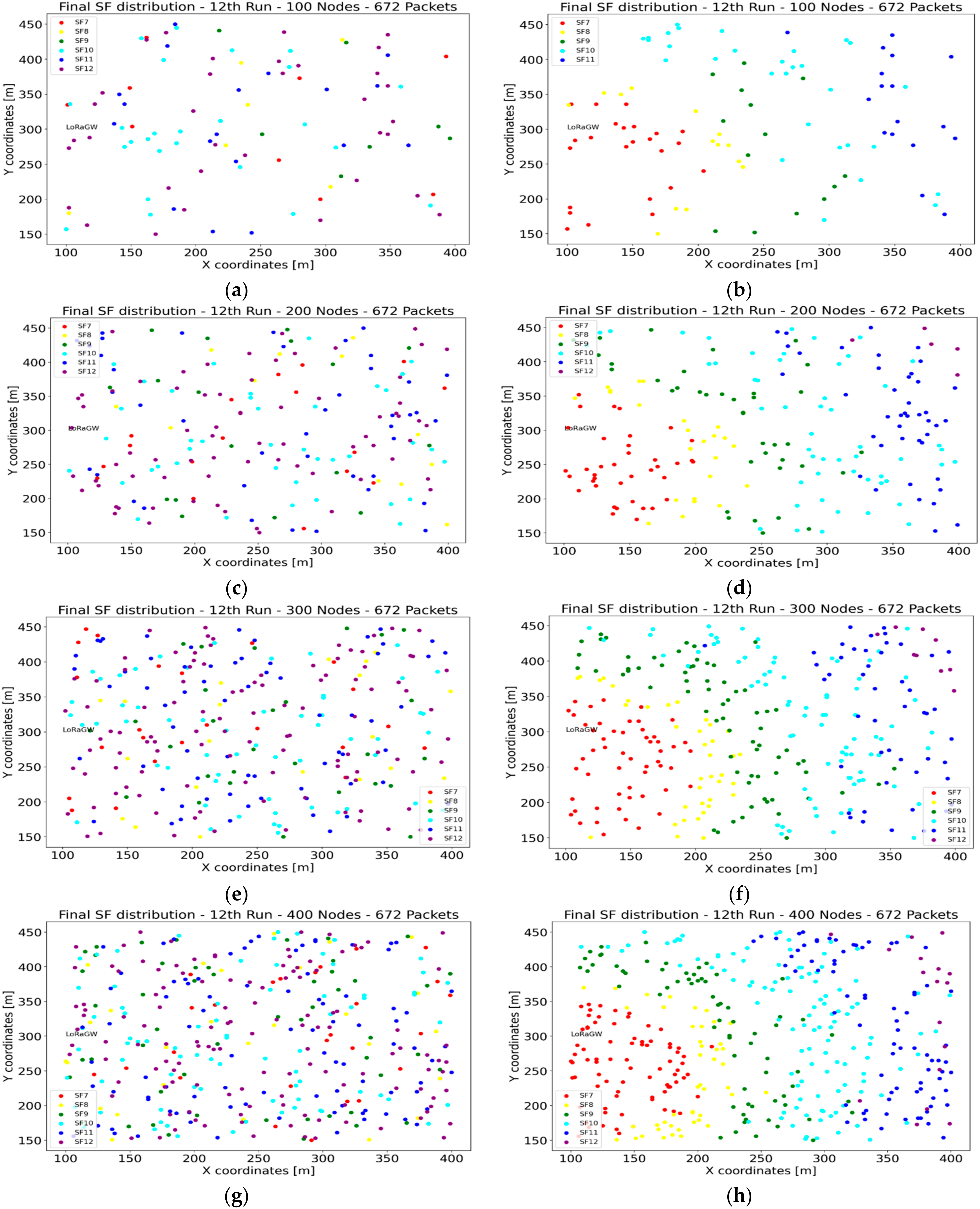 Sensors 22 02824 g009 550
