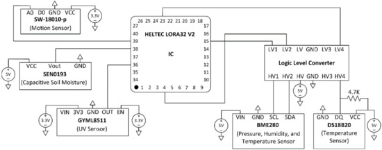 LoRa Based IoT Platform for Remote Monitoring of Large-Scale ...