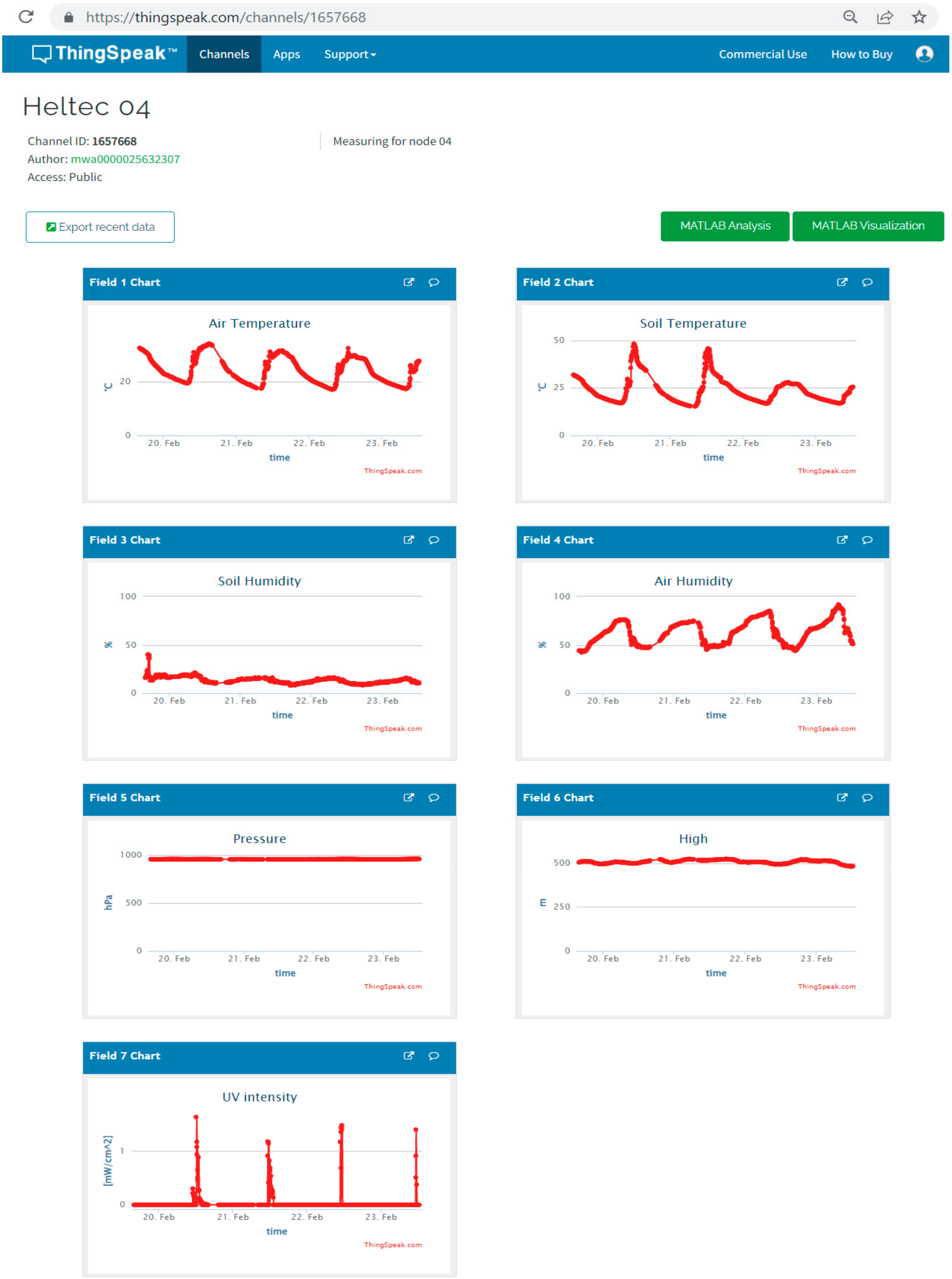 Sensors 22 02824 g021 550