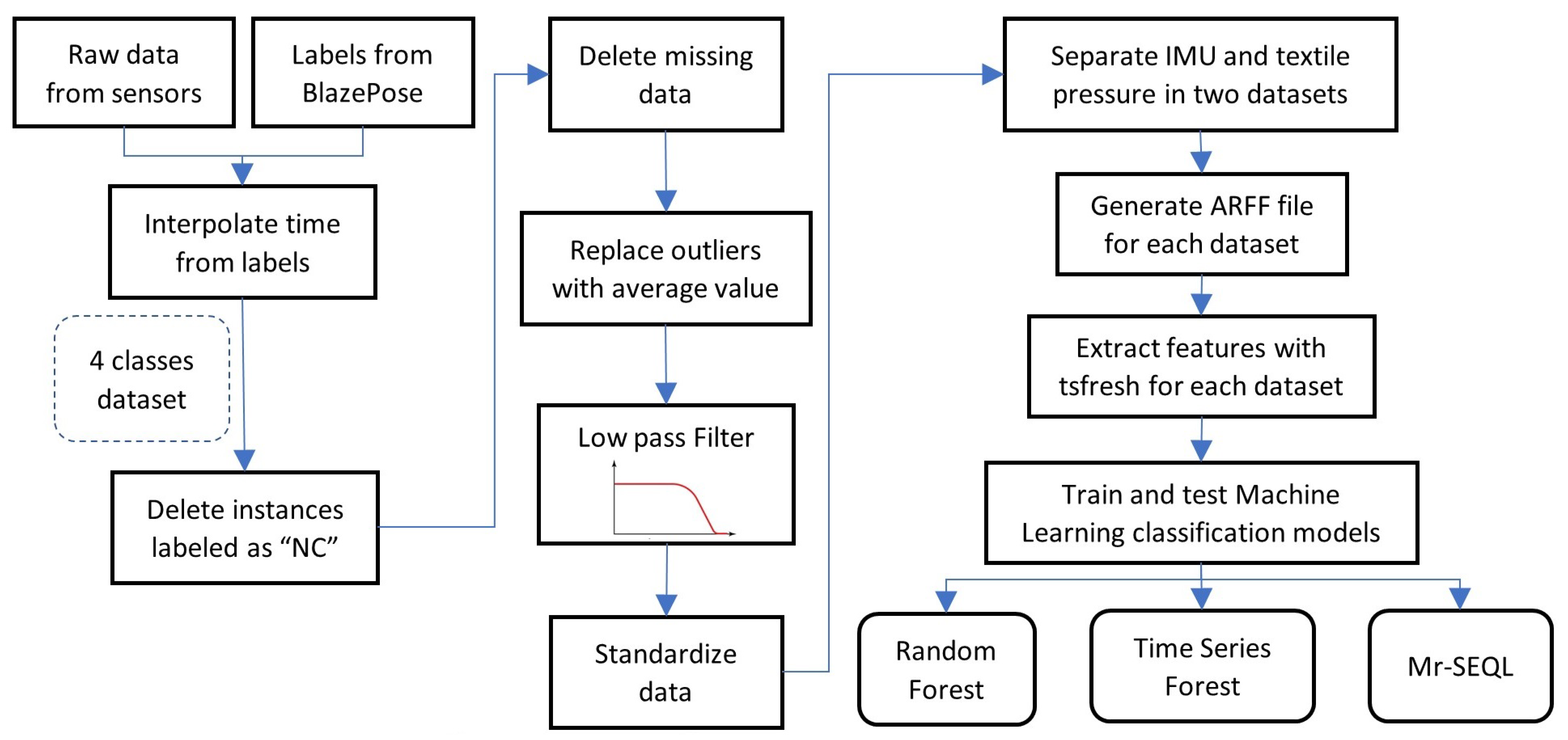 Sensors 22 02825 g005 Sensors 22 02825 g005