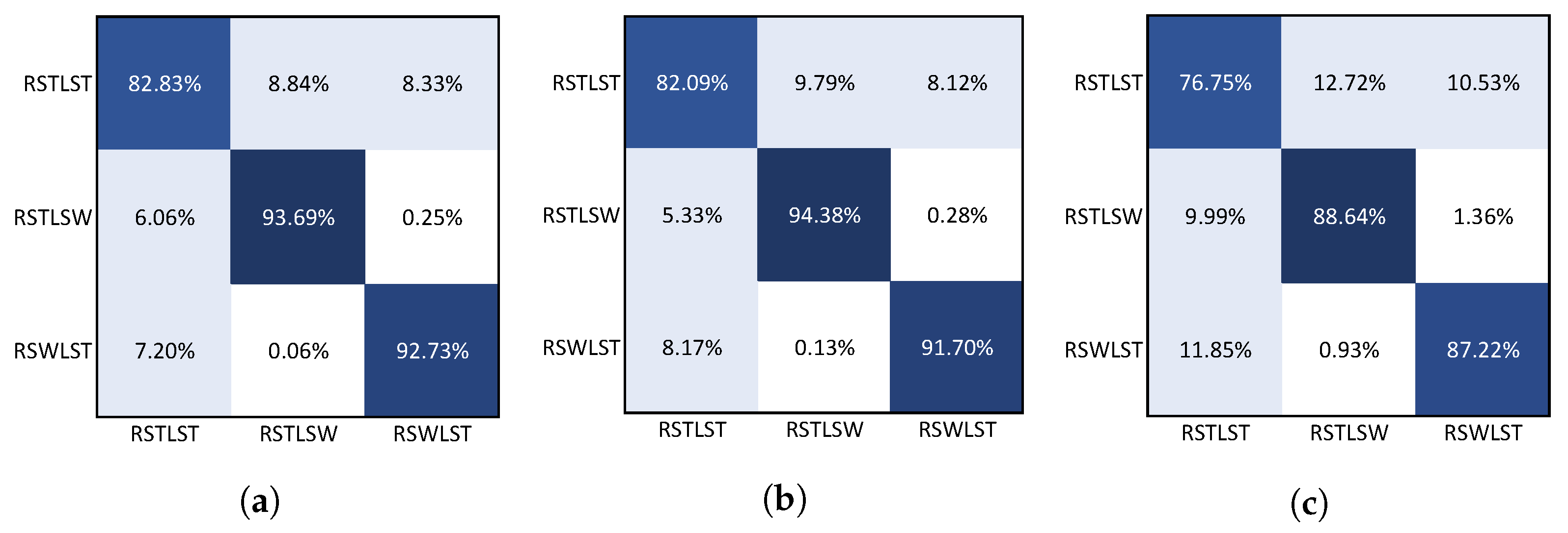 Sensors 22 02825 g007 Sensors 22 02825 g007