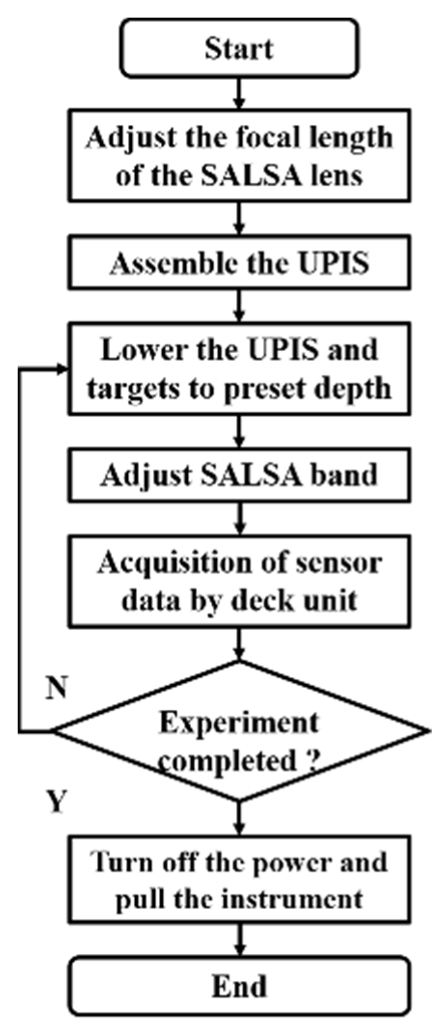 Sensors 22 02827 g004