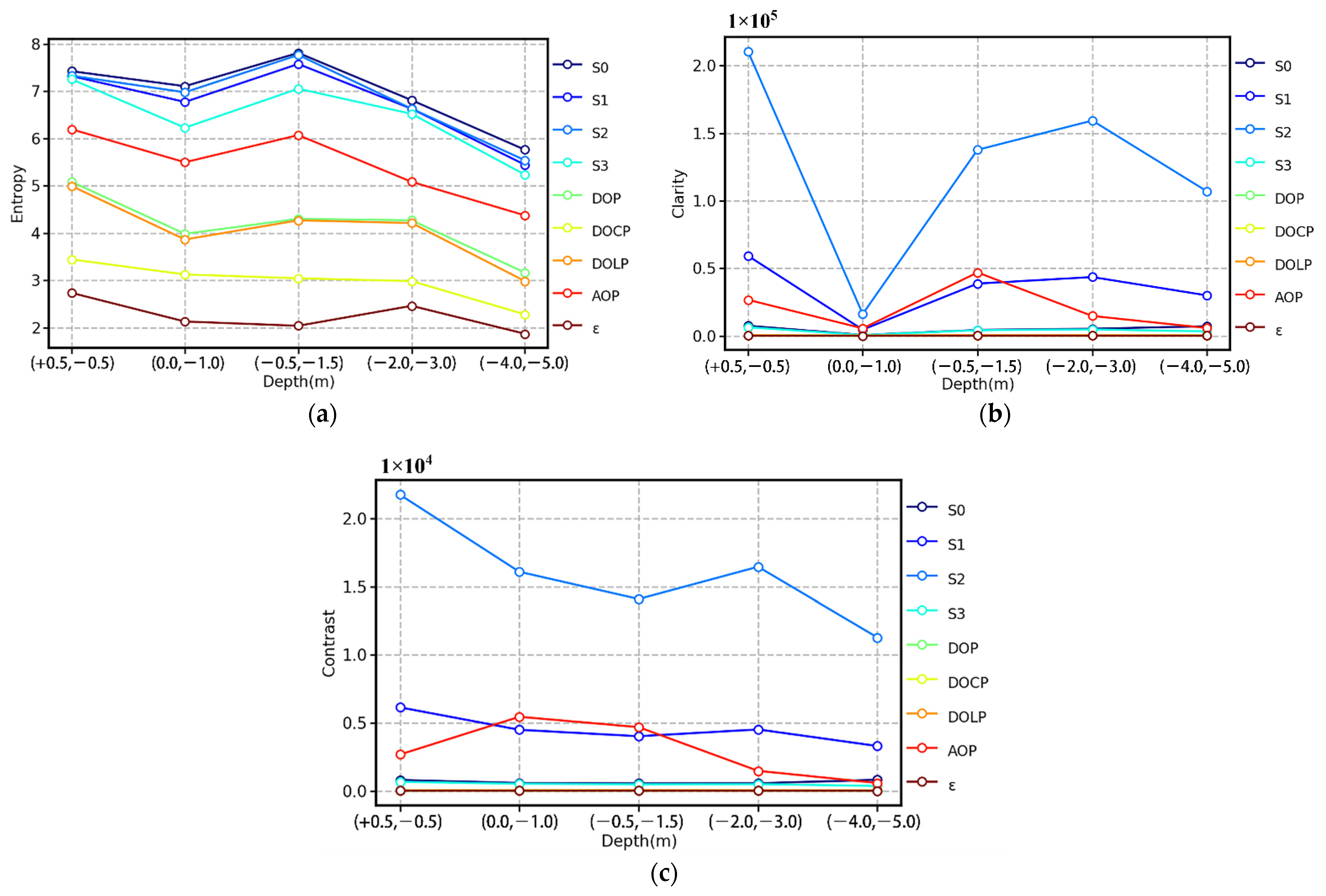 Sensors 22 02827 g007