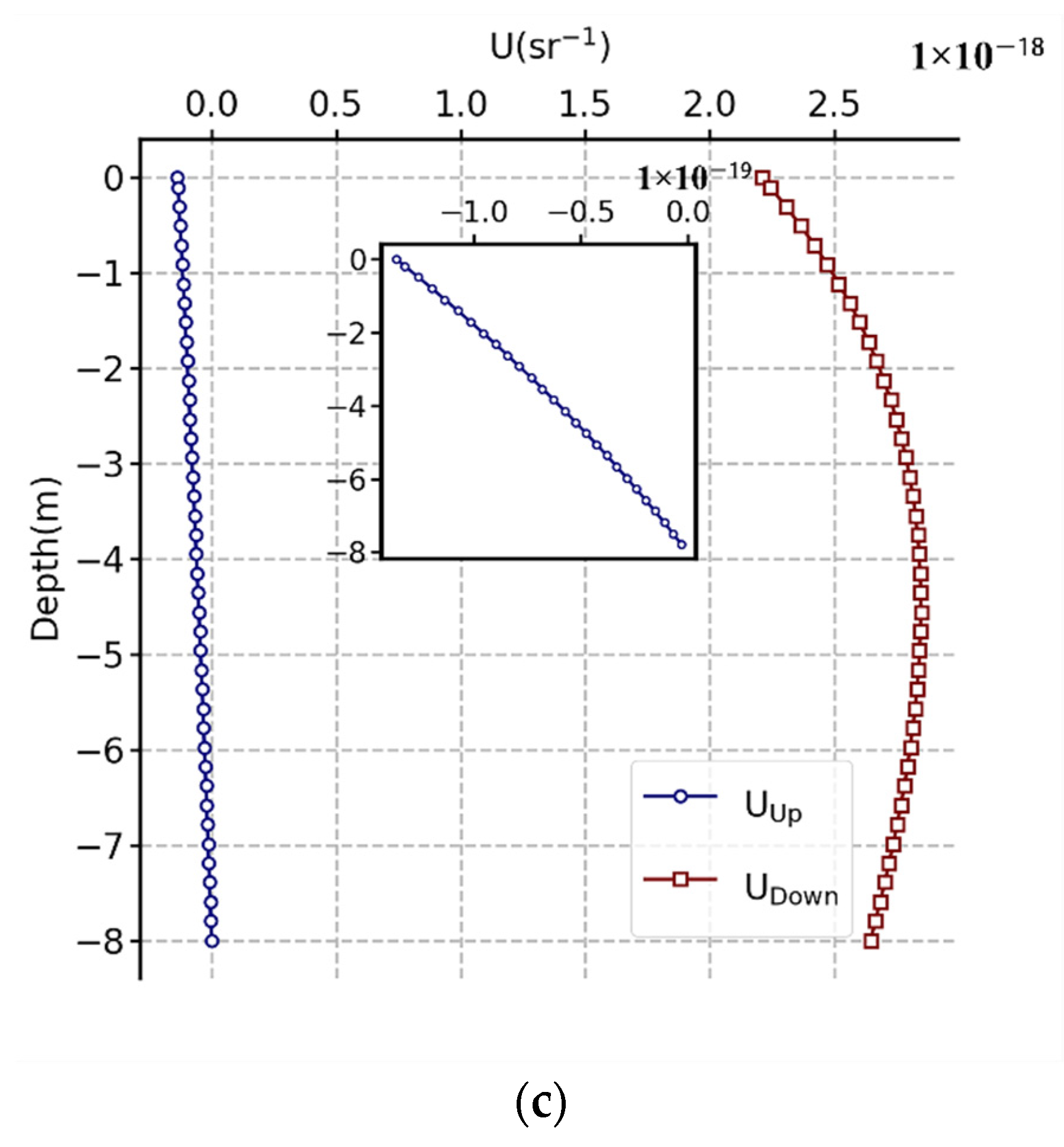 Sensors 22 02827 g010b