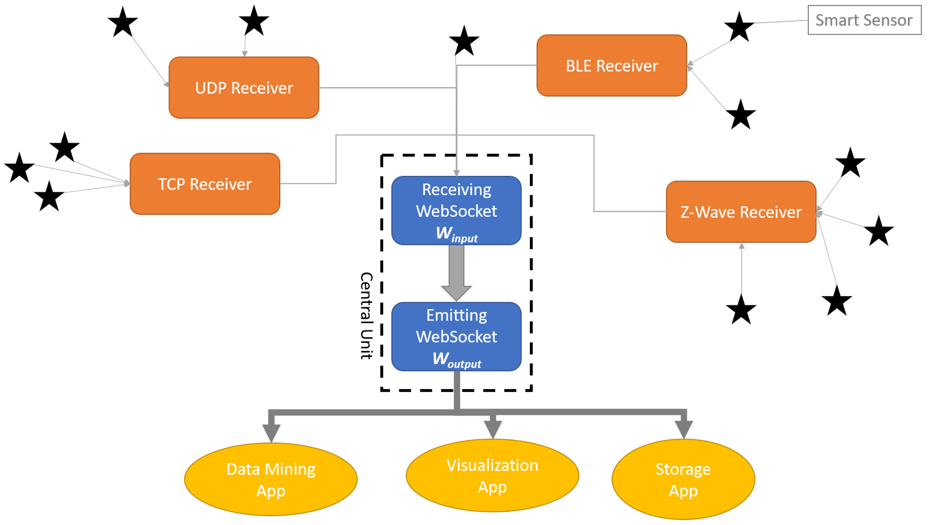 Sensors 22 02829 g005 550