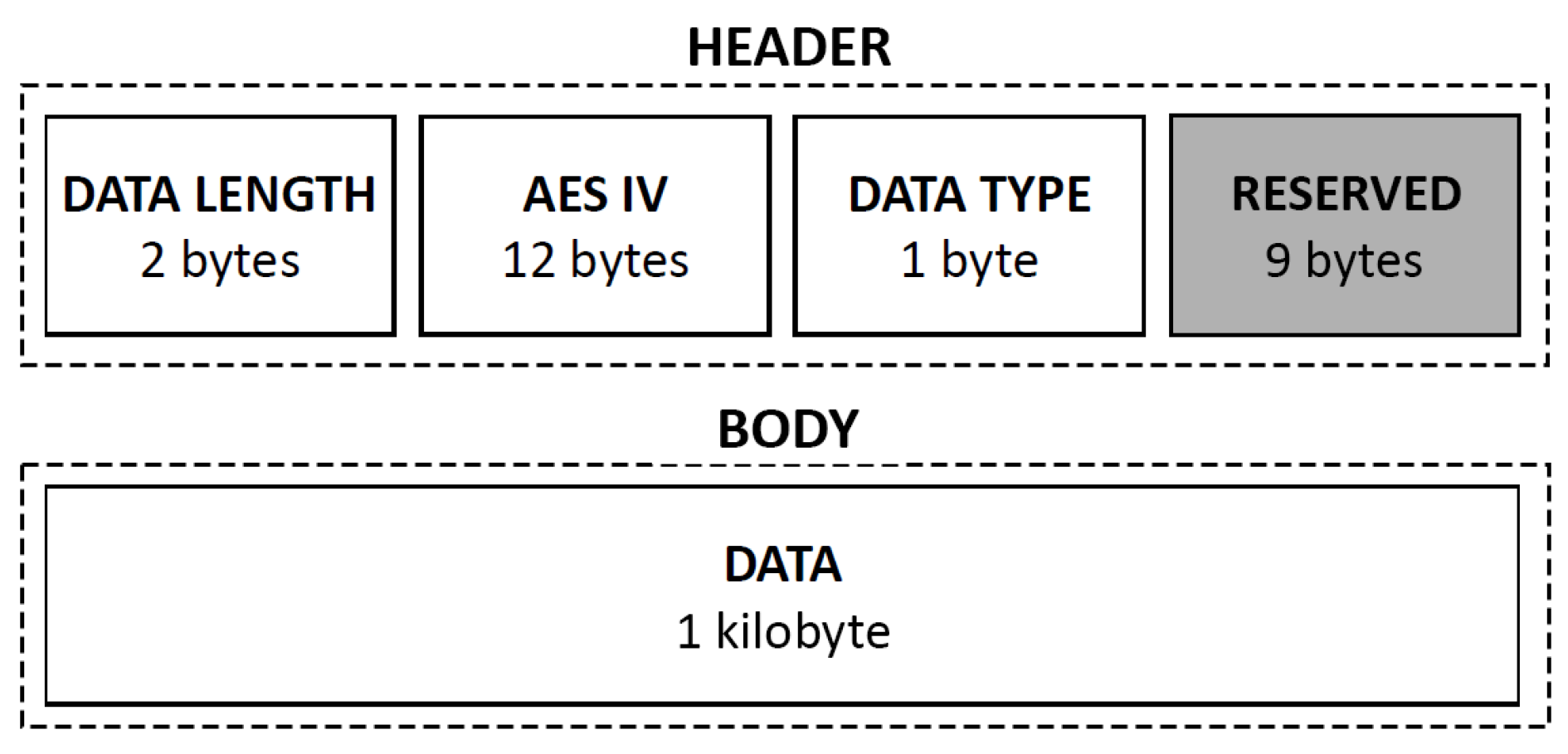 Sensors 22 02829 g006 550