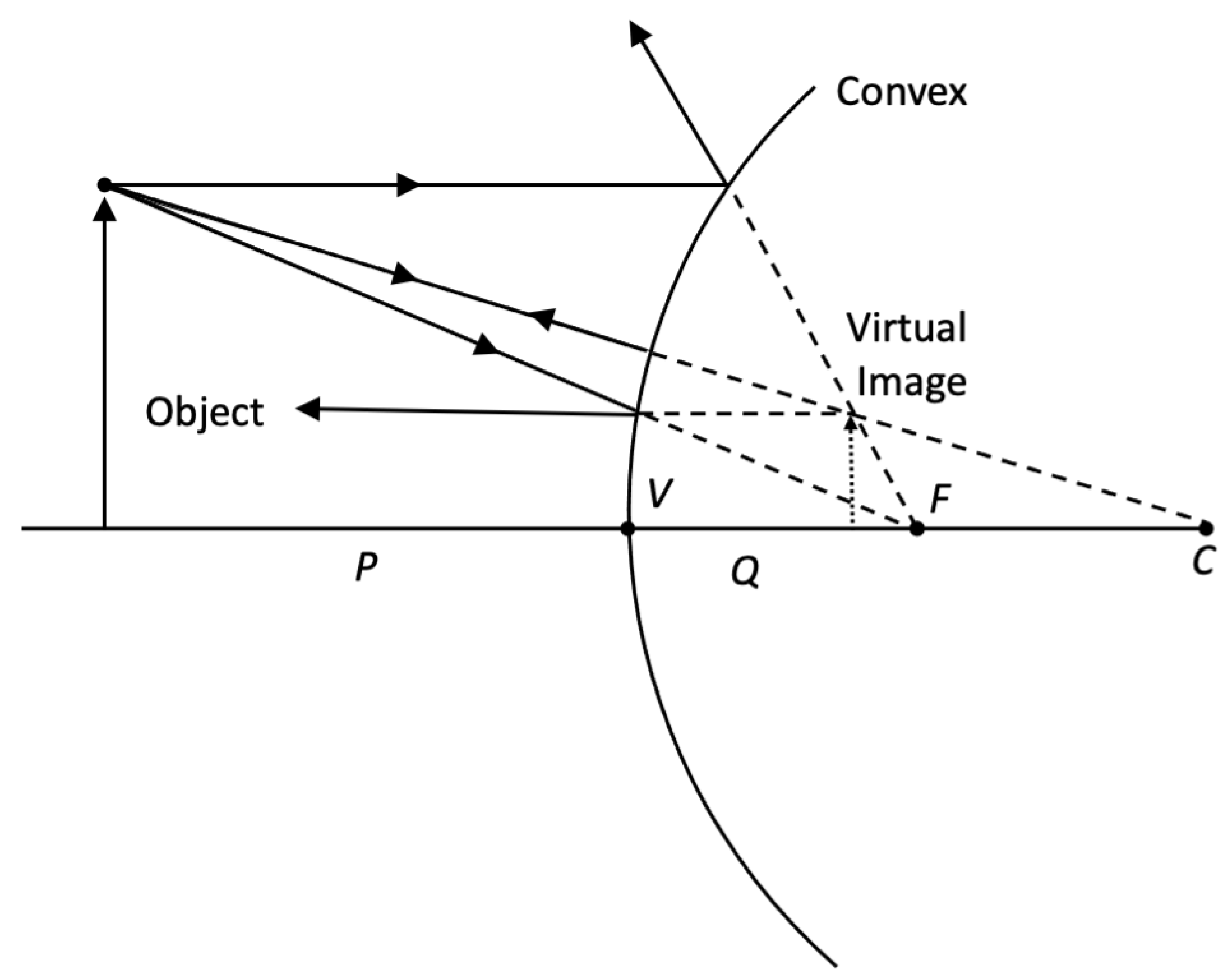 Sensors Free FullText Towards Development of Specular Reflection