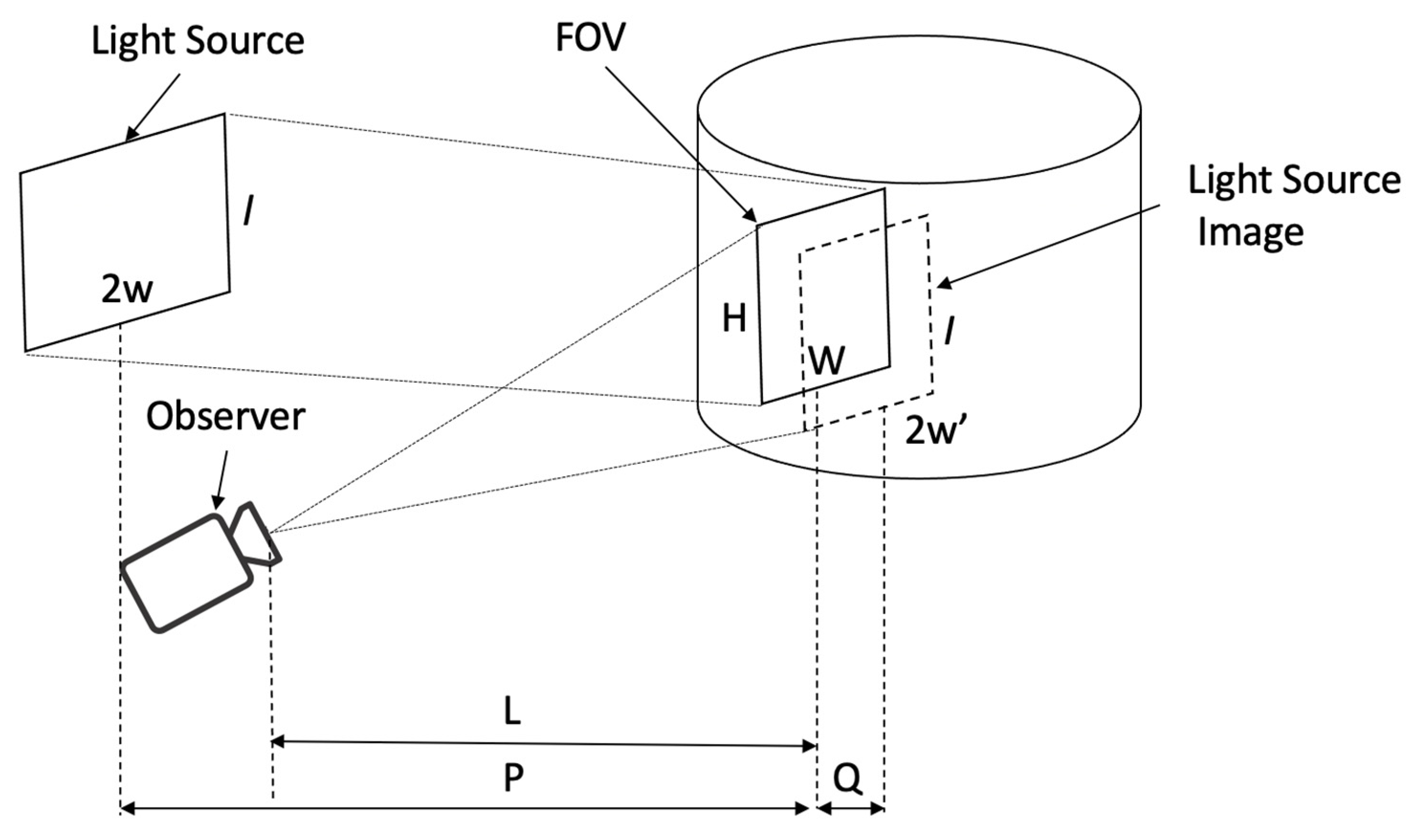 Sensors 22 02830 g003 550