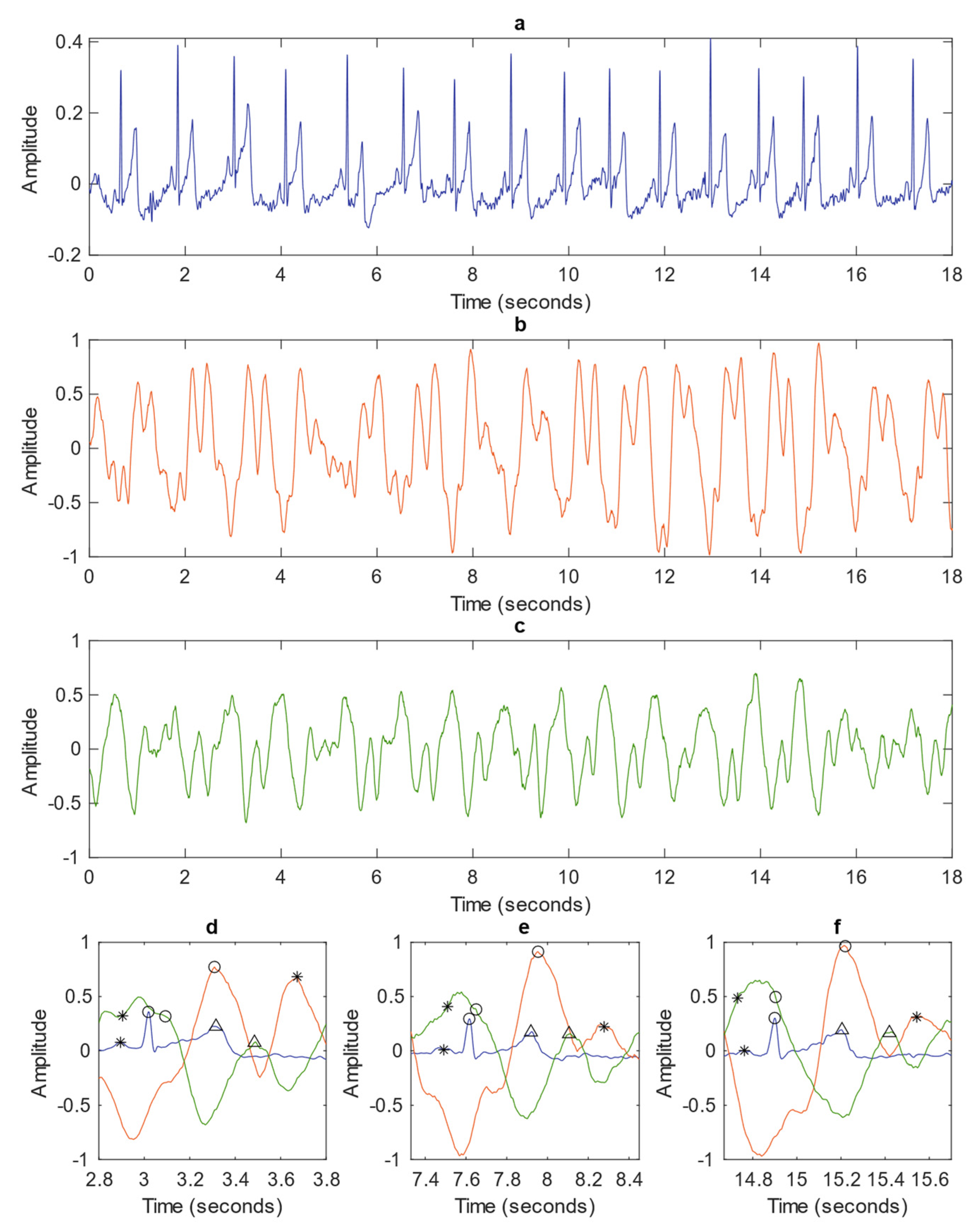 Sensors 22 02830 g007 550
