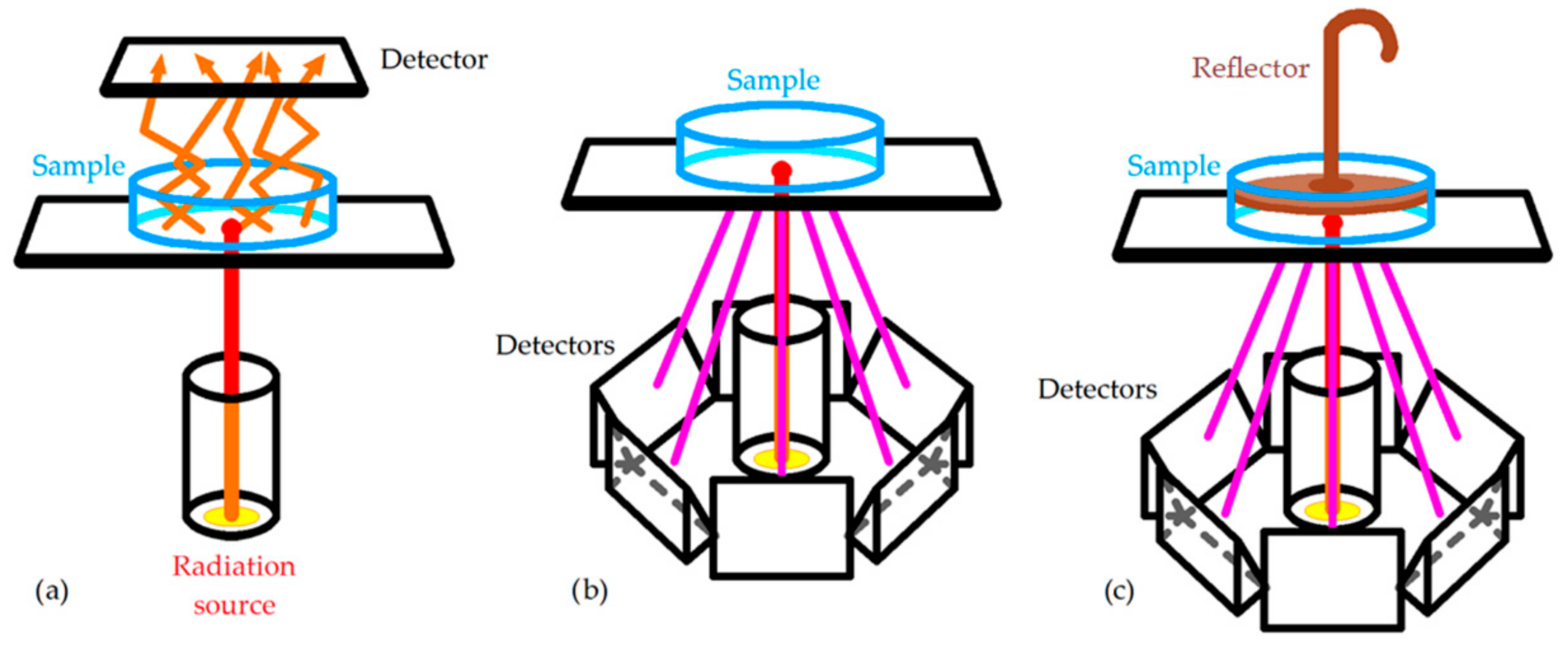 Sensors 22 02831 g001