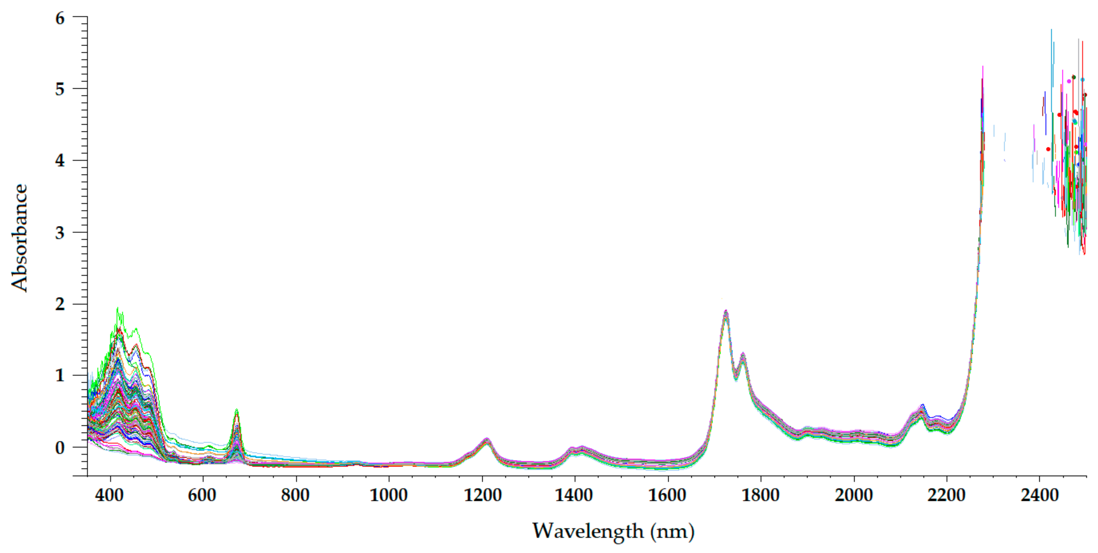 Sensors 22 02831 g005