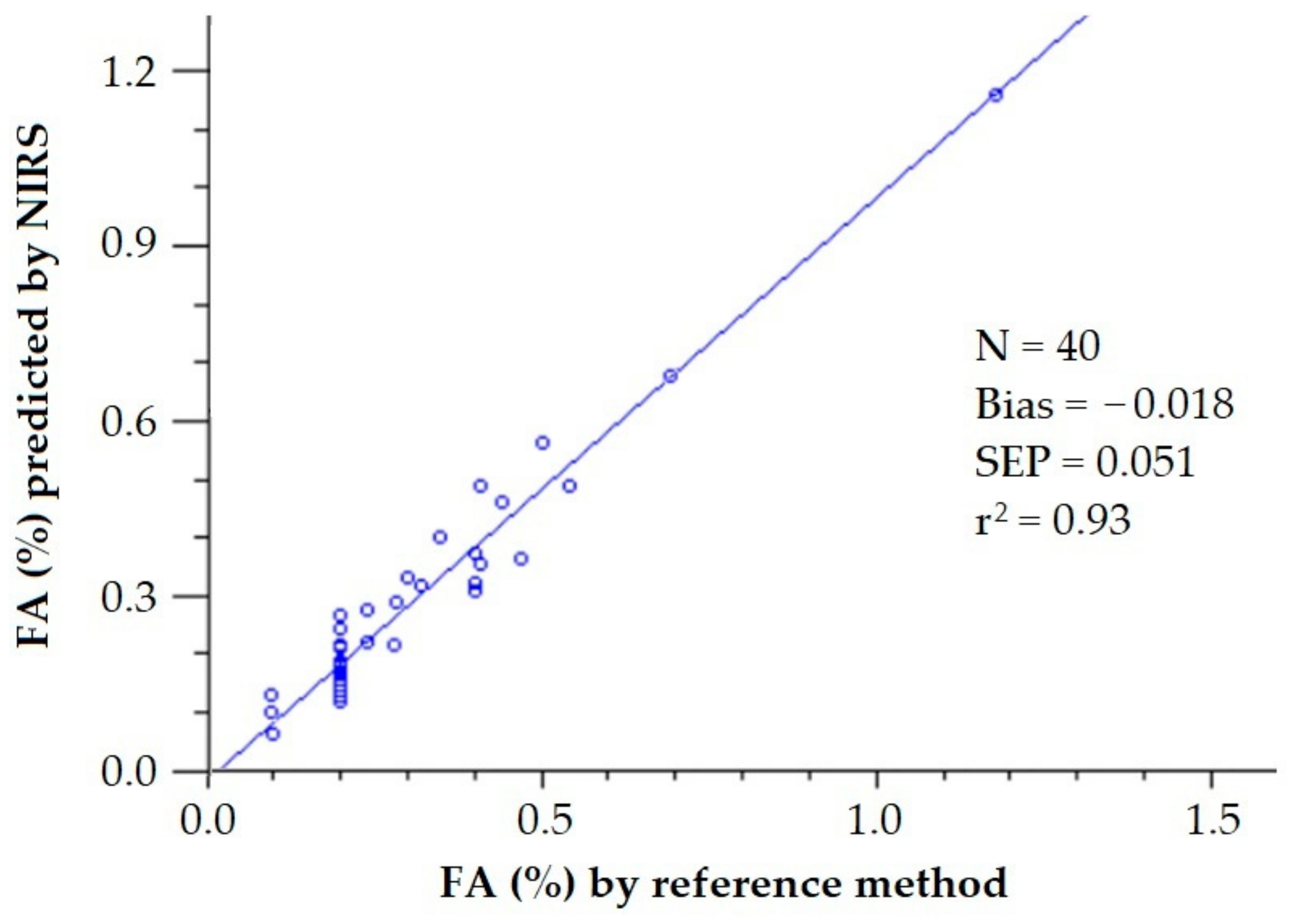 Sensors 22 02831 g009