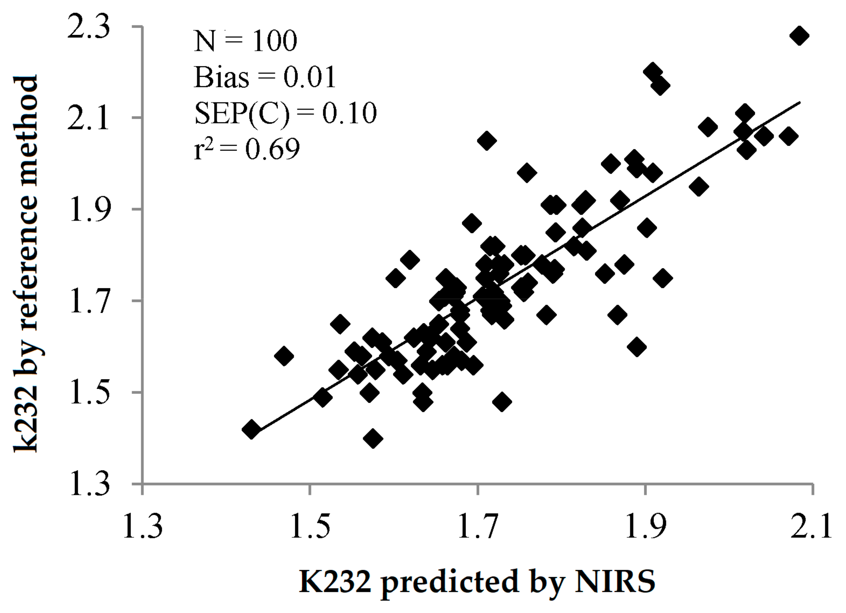 Sensors 22 02831 g011