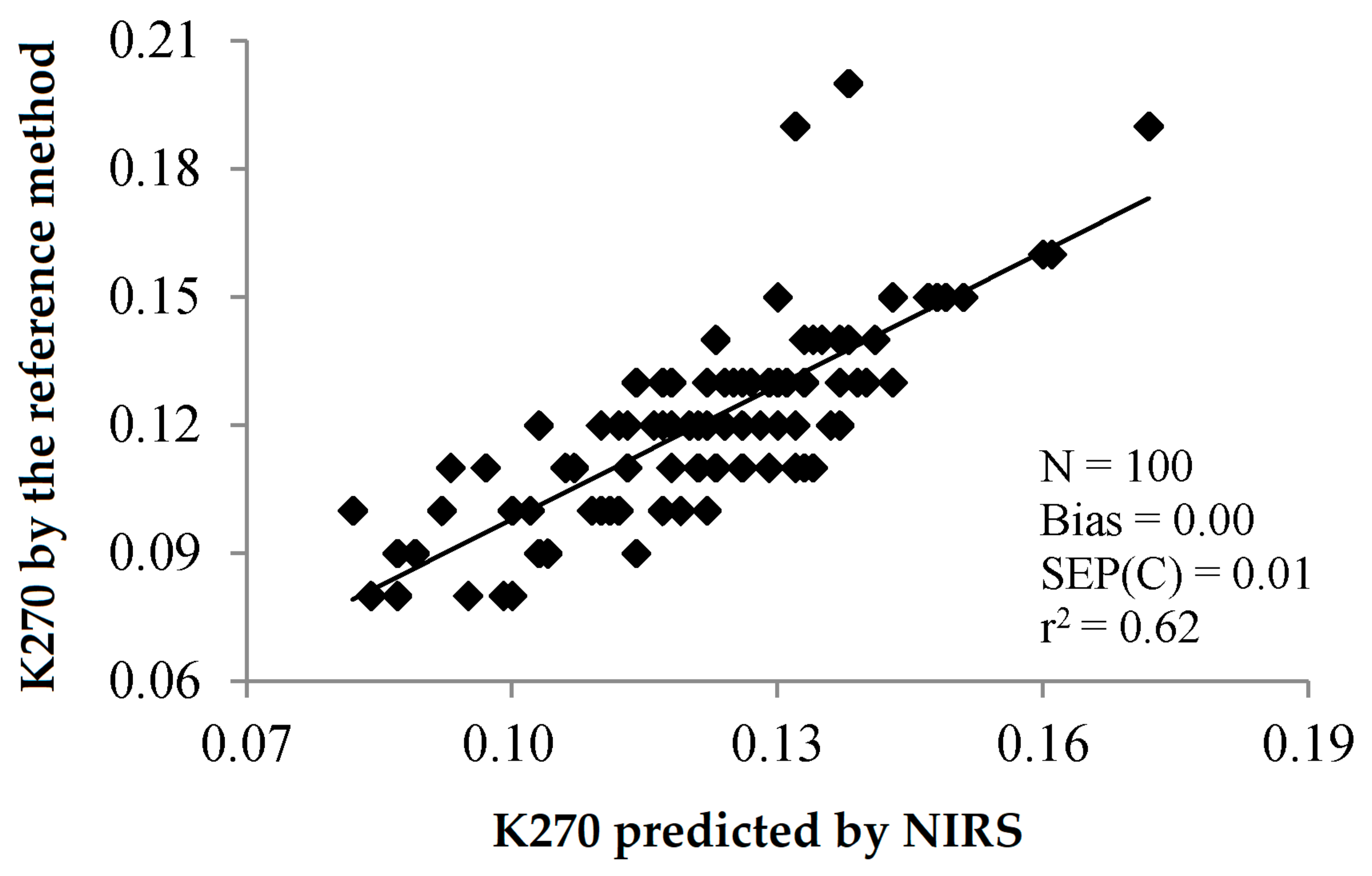Sensors 22 02831 g012