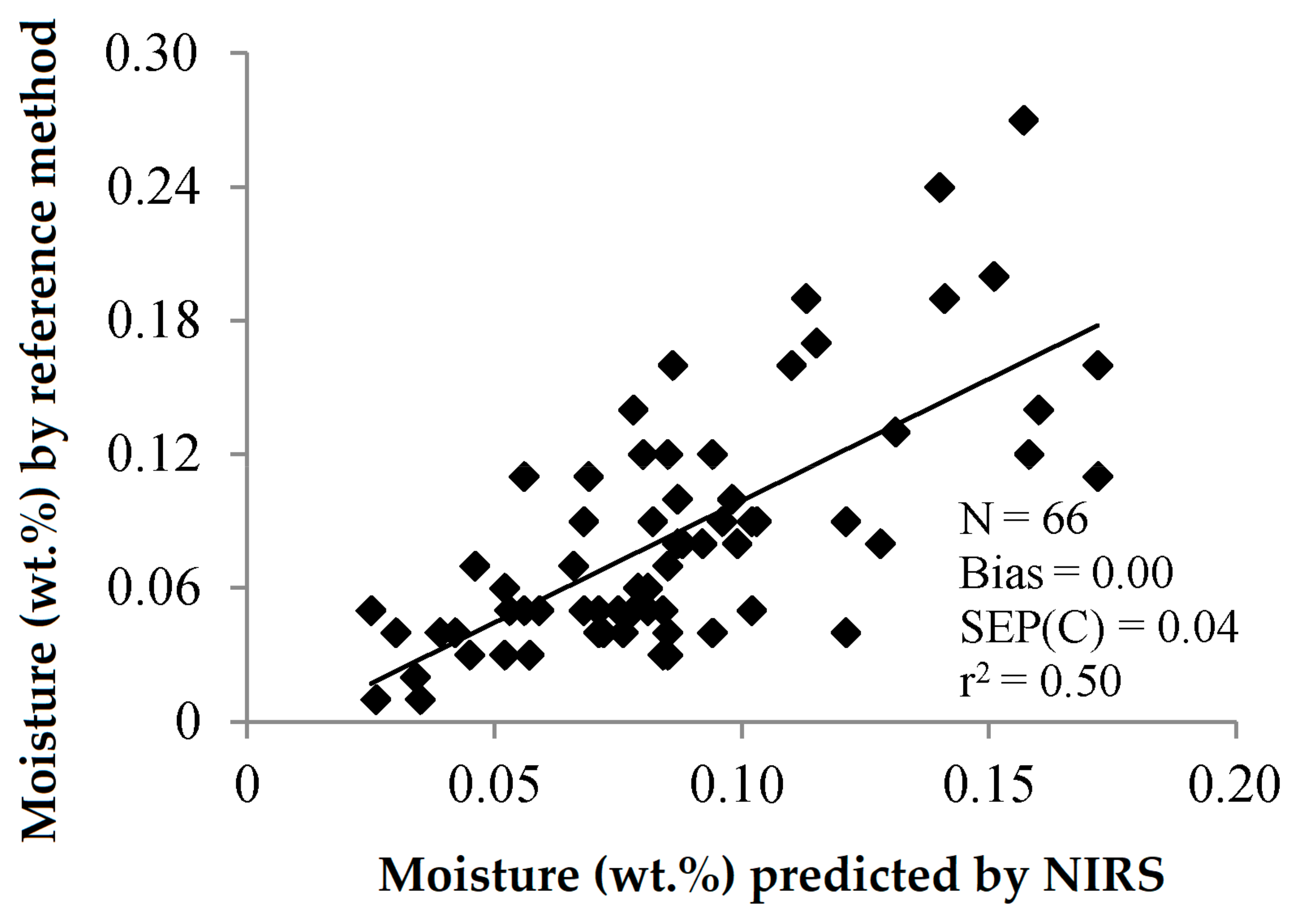 Sensors 22 02831 g013