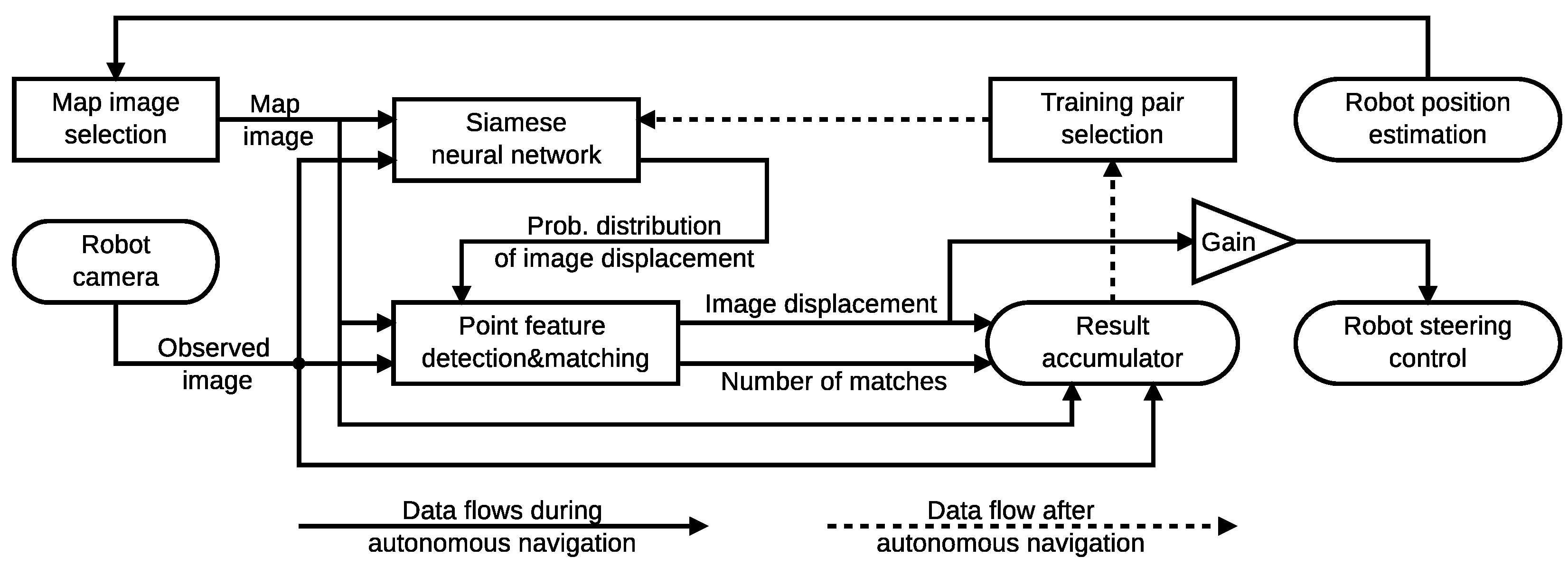 Feature matching