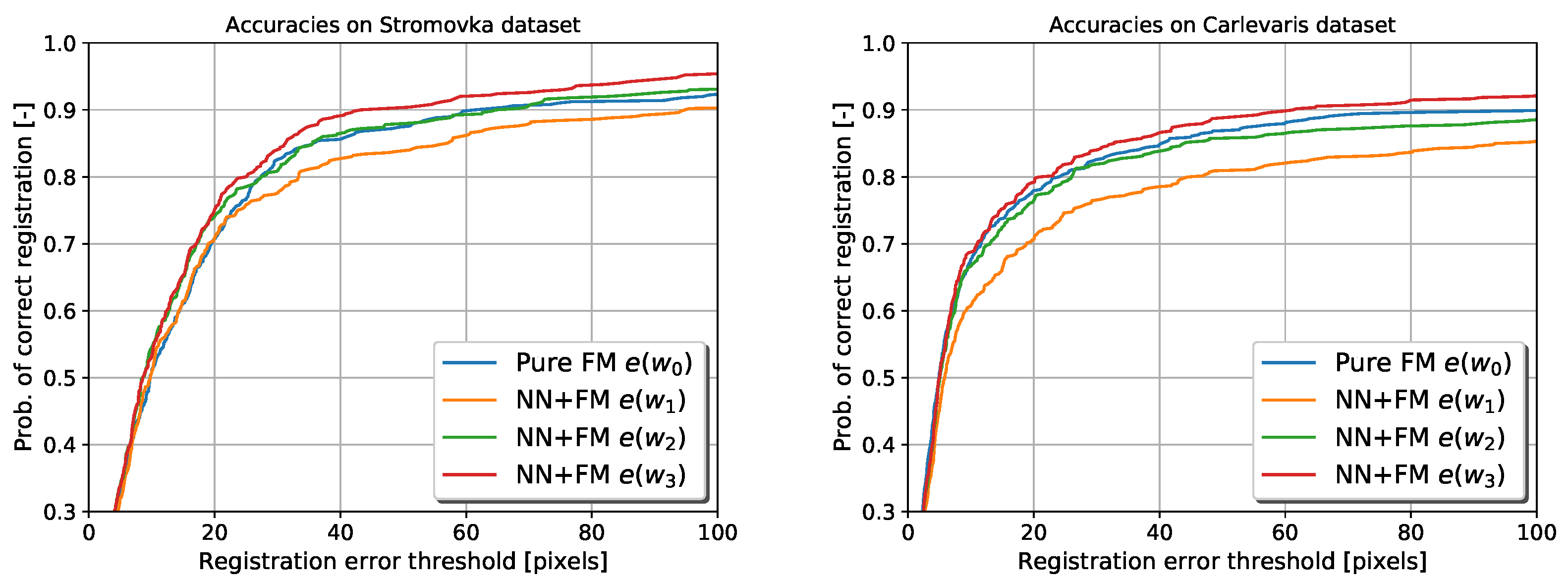 Sensors 22 02836 g008 Sensors 22 02836 g008